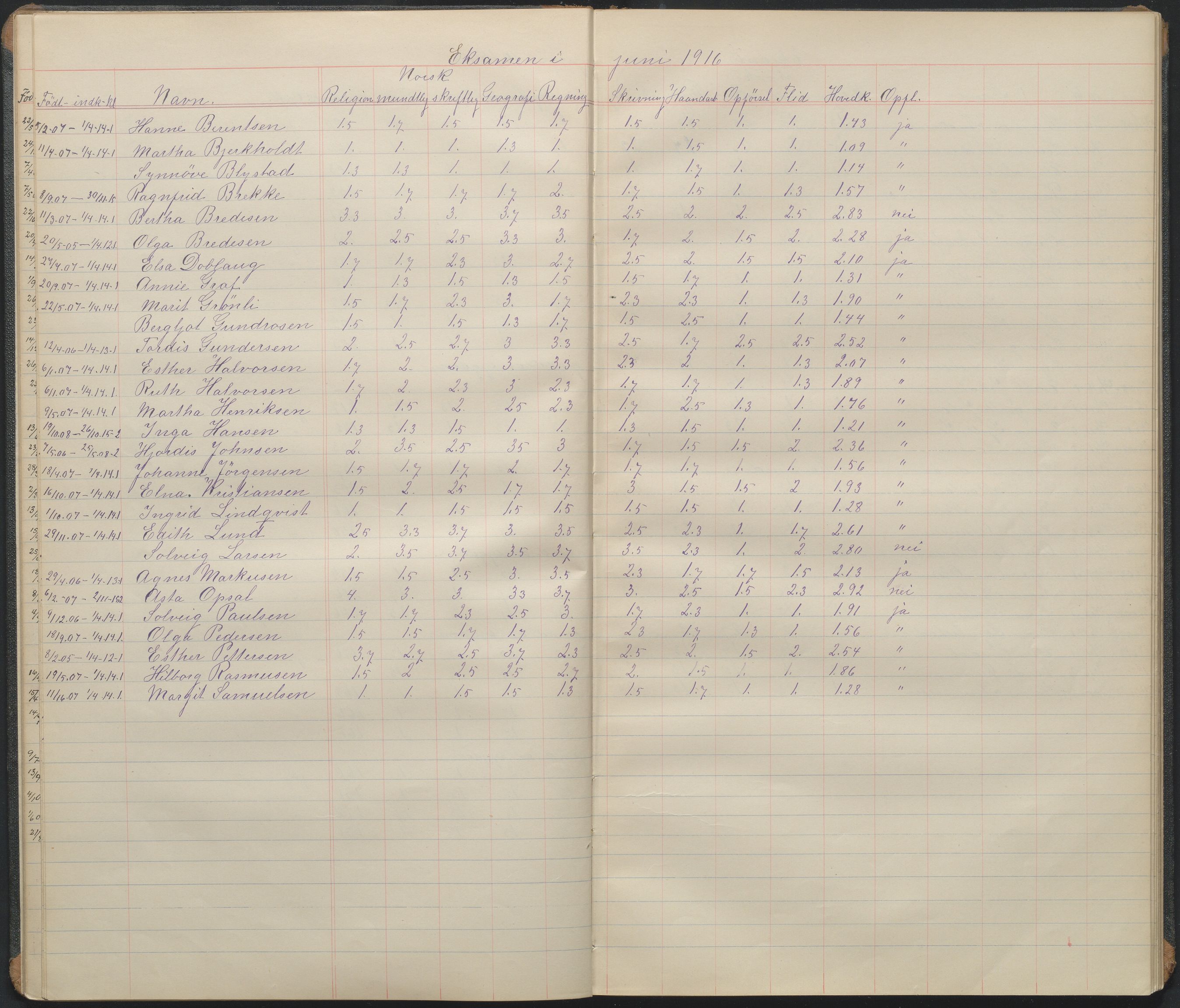 Arendal kommune, Katalog I, AAKS/KA0906-PK-I/07/L0096: Karakterprotkoll klasse 2B, 1899-1964