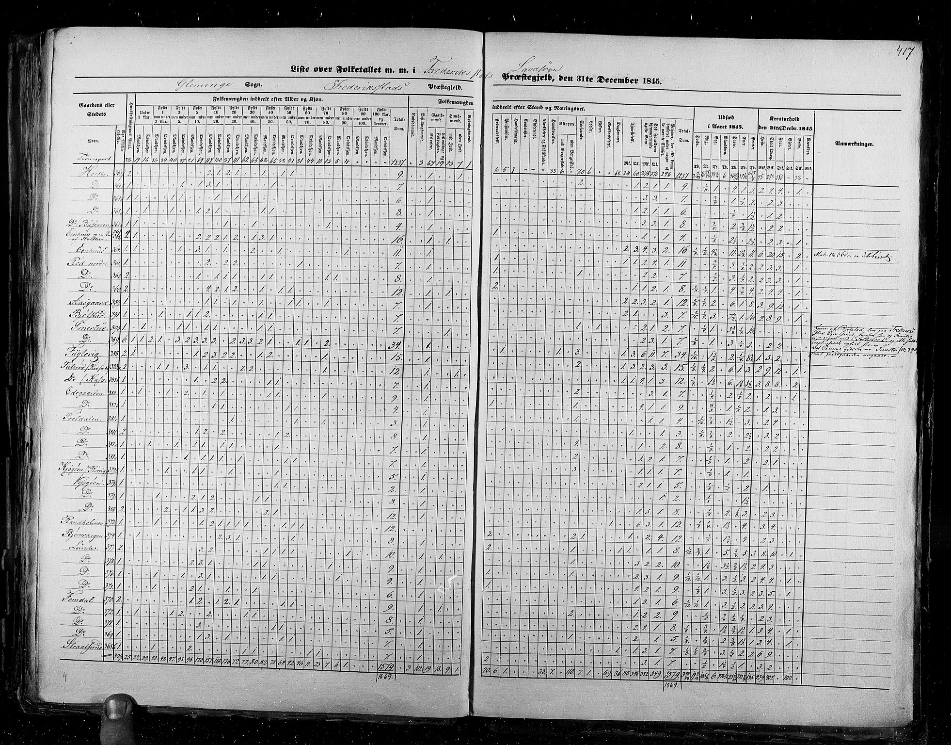 RA, Folketellingen 1845, bind 2: Smålenenes amt og Akershus amt, 1845, s. 417