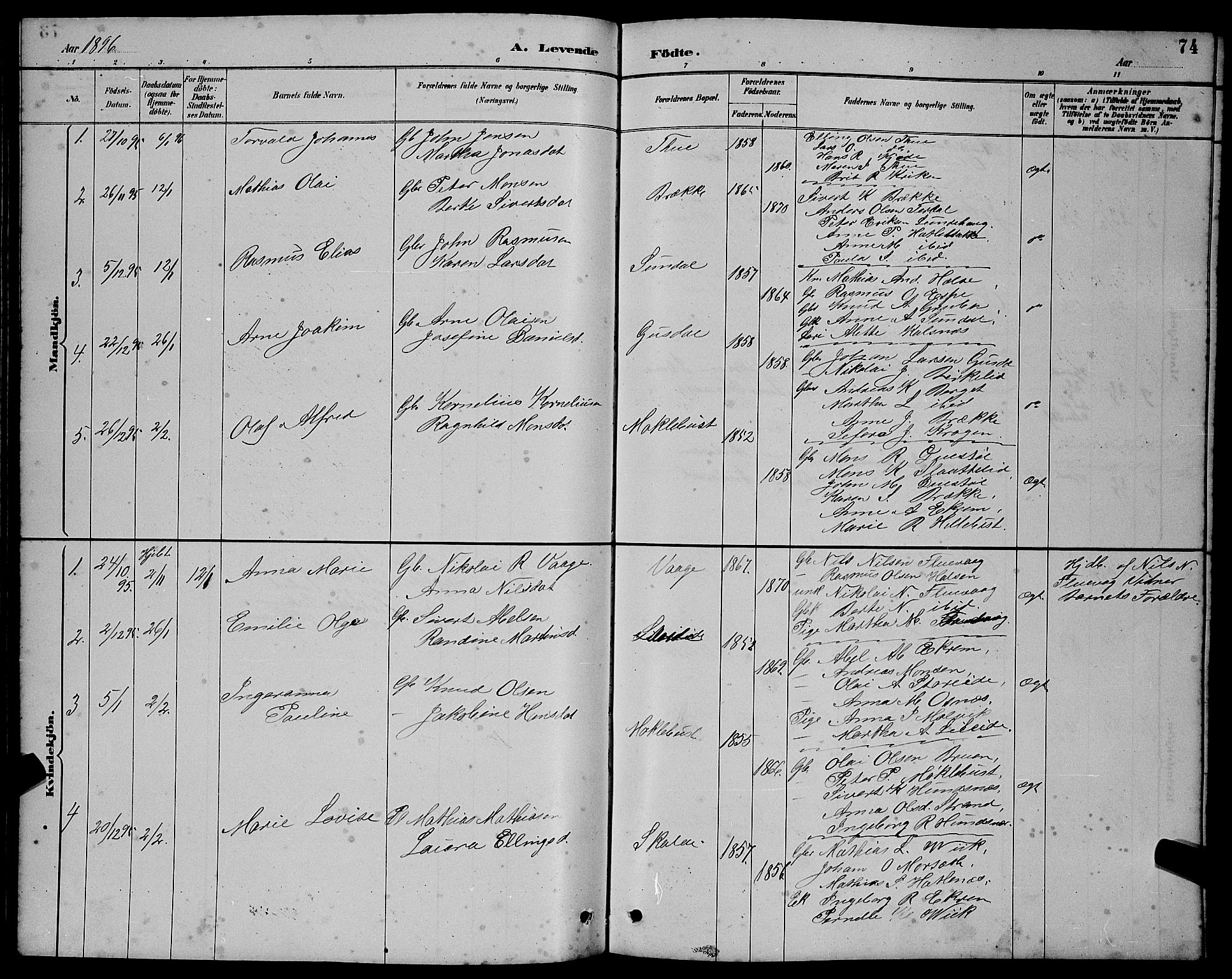 Ministerialprotokoller, klokkerbøker og fødselsregistre - Møre og Romsdal, AV/SAT-A-1454/501/L0017: Klokkerbok nr. 501C03, 1885-1901, s. 74