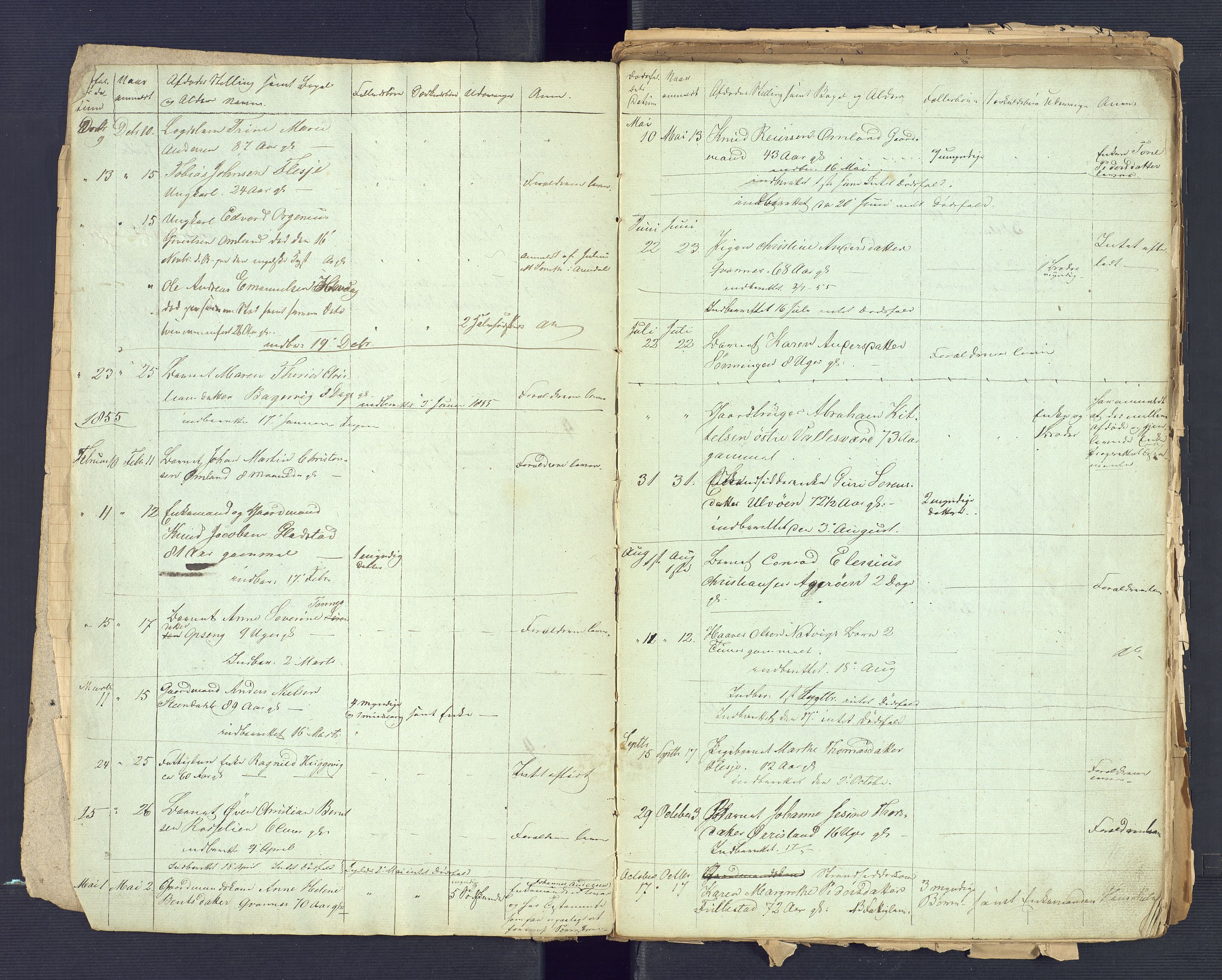 Høvåg lensmannskontor, SAK/1241-0024/F/Fe/L0074: Liste over anmeldte dødsfall, 1854-1900