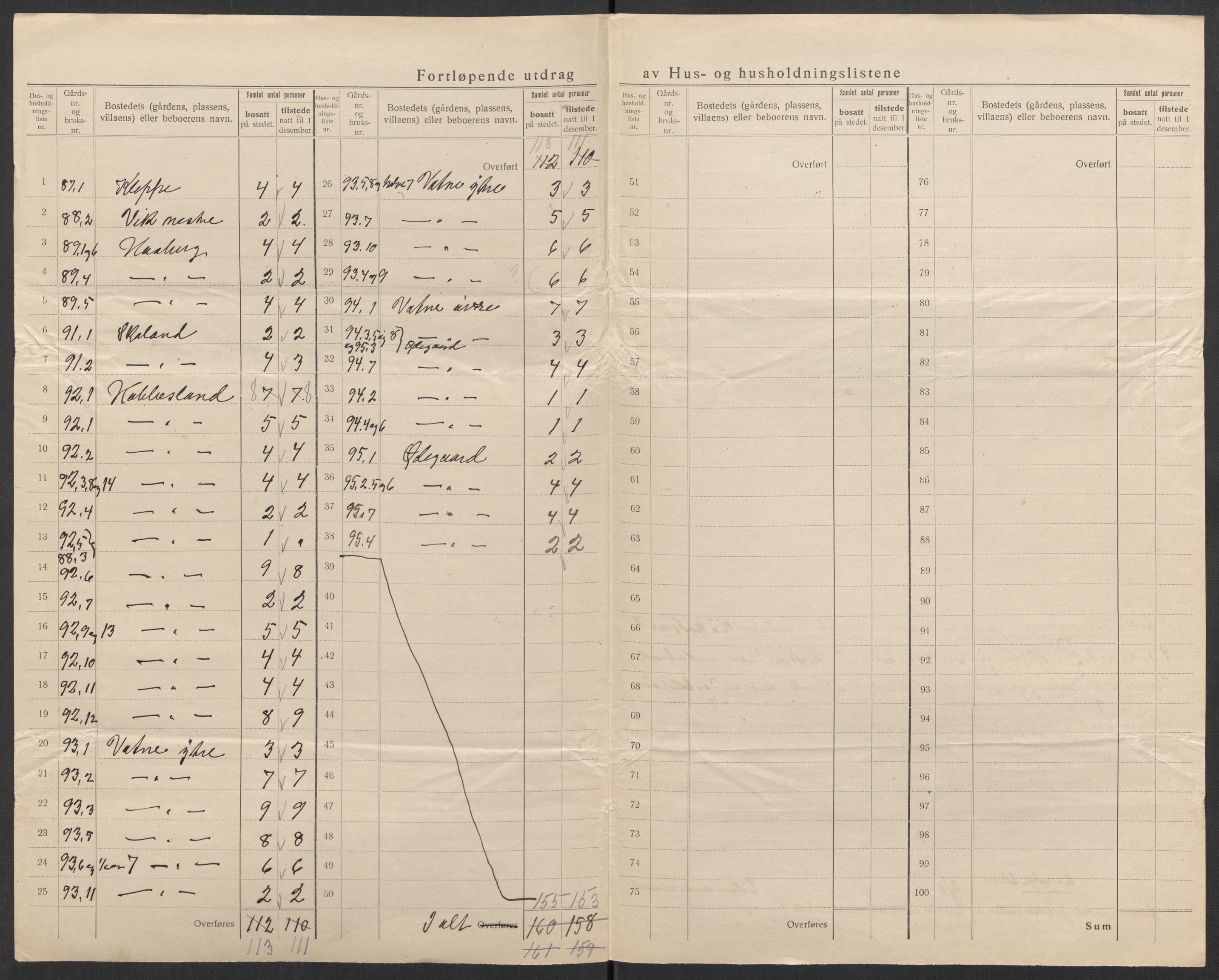 SAK, Folketelling 1920 for 1035 Eiken herred, 1920, s. 22