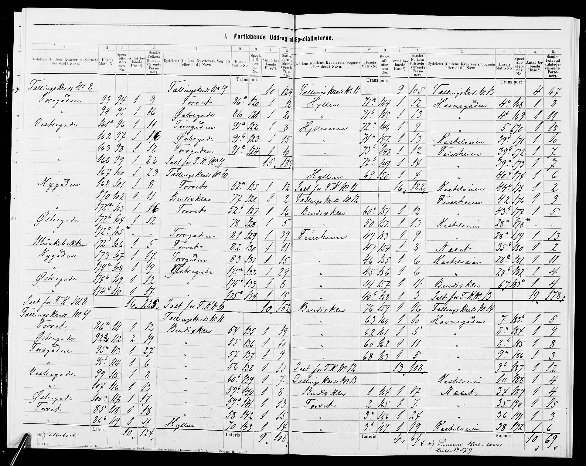 SAK, Folketelling 1875 for 0903P Arendal prestegjeld, 1875, s. 3