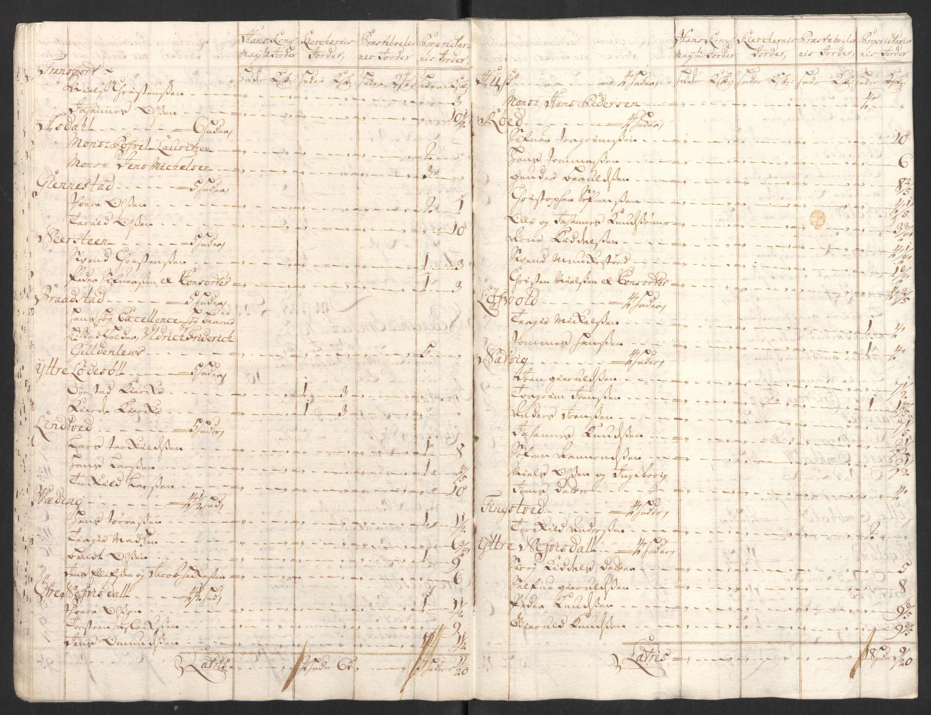 Rentekammeret inntil 1814, Reviderte regnskaper, Fogderegnskap, AV/RA-EA-4092/R39/L2318: Fogderegnskap Nedenes, 1706-1709, s. 211