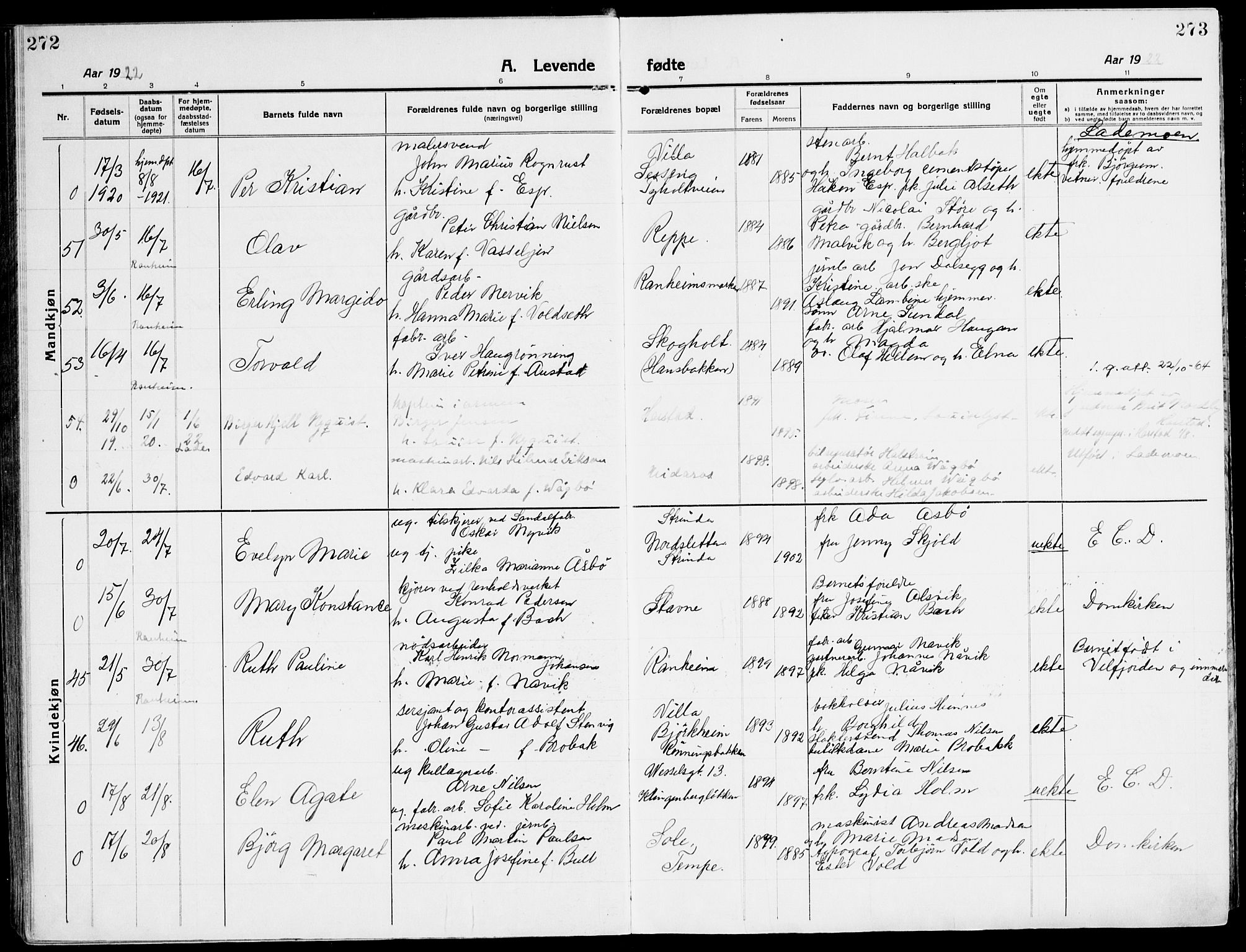 Ministerialprotokoller, klokkerbøker og fødselsregistre - Sør-Trøndelag, SAT/A-1456/607/L0321: Ministerialbok nr. 607A05, 1916-1935, s. 272-273