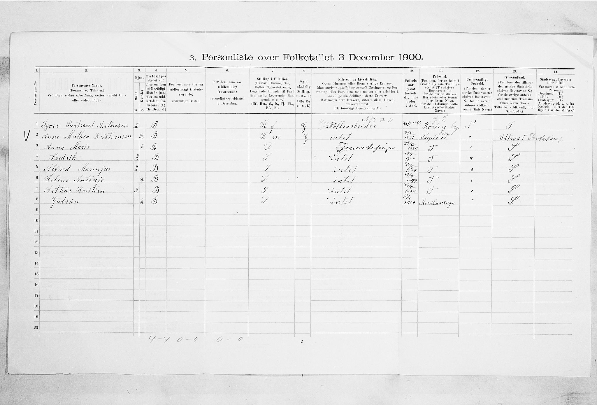 SAO, Folketelling 1900 for 0104 Moss kjøpstad, 1900