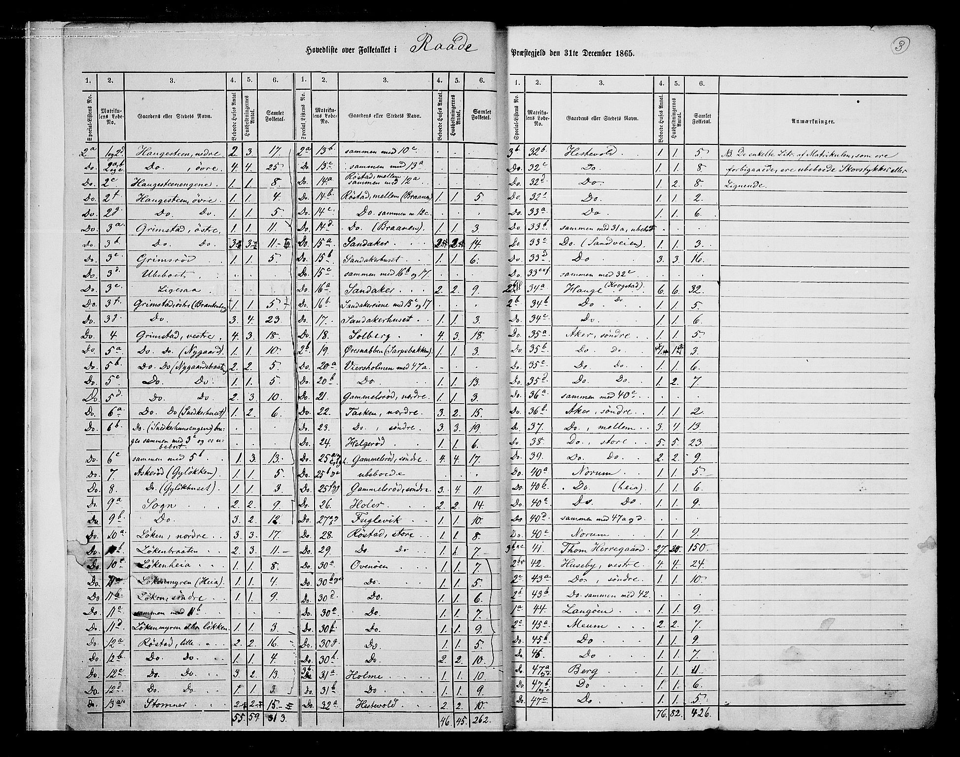 RA, Folketelling 1865 for 0135P Råde prestegjeld, 1865, s. 6