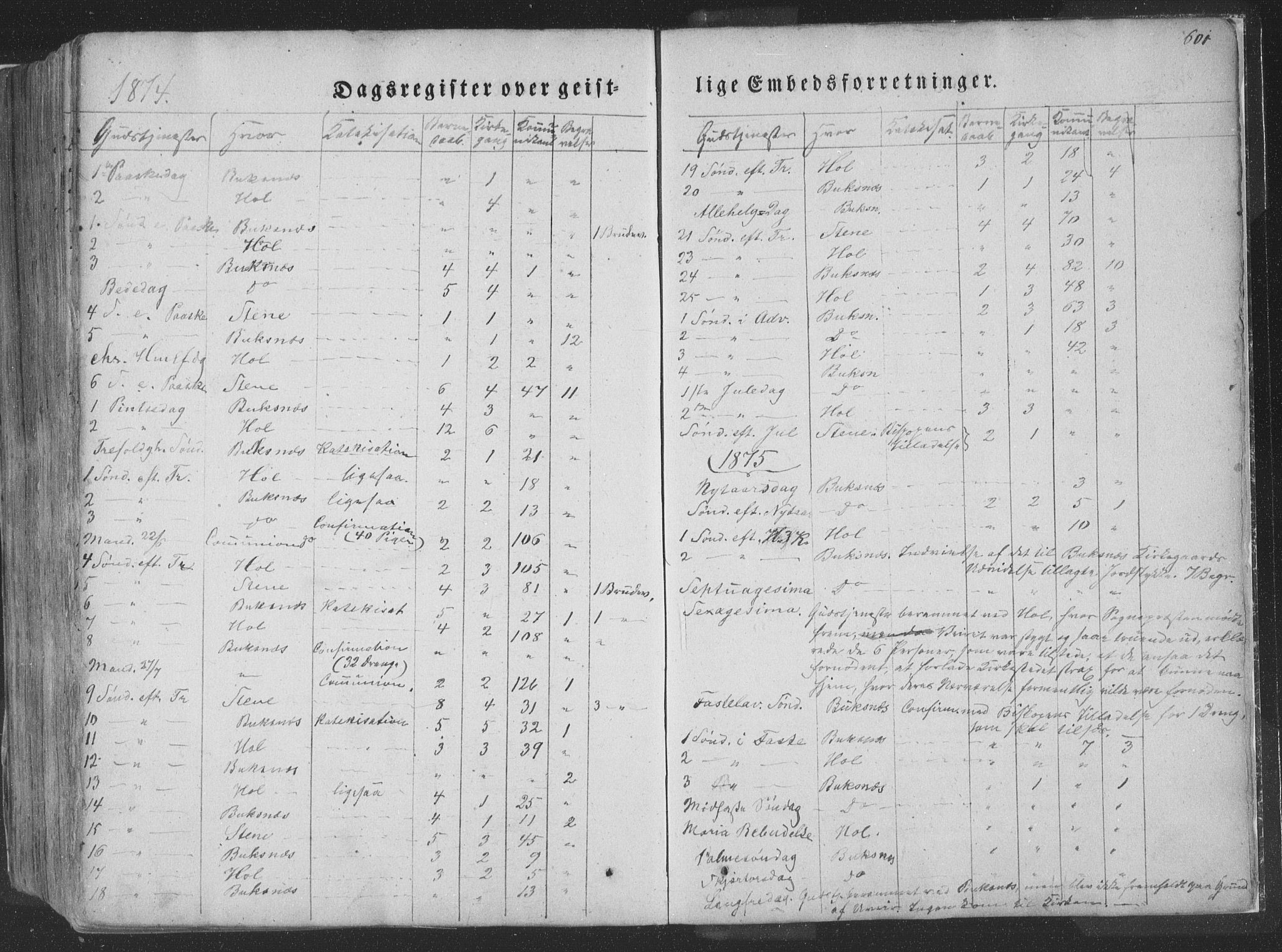 Ministerialprotokoller, klokkerbøker og fødselsregistre - Nordland, SAT/A-1459/881/L1165: Klokkerbok nr. 881C02, 1854-1876, s. 601
