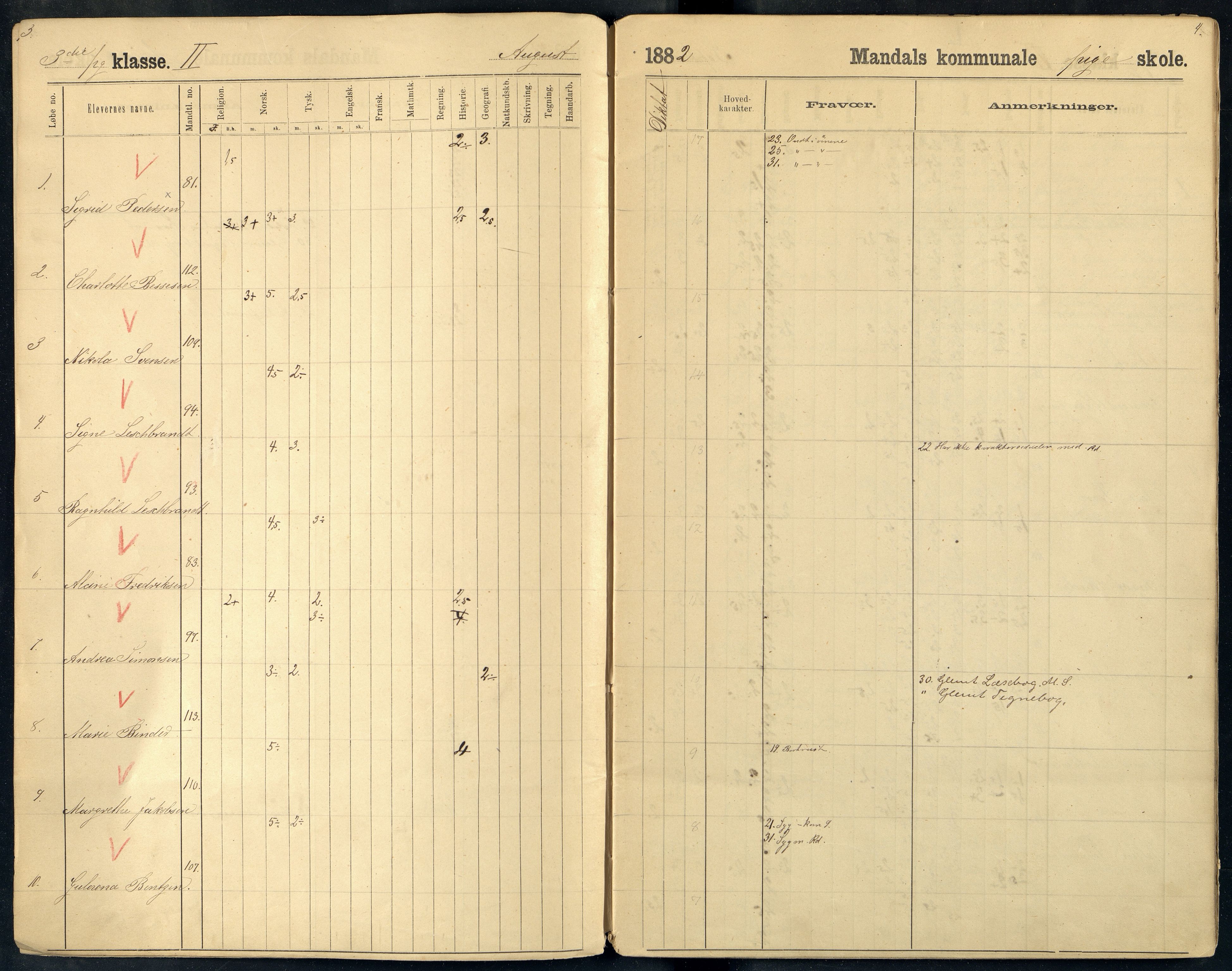 Mandal By - Borgerskolen/Middelskolen/Høiere Allmenskole, ARKSOR/1002MG550/I/L0013: Dagbok (d), 1882-1883