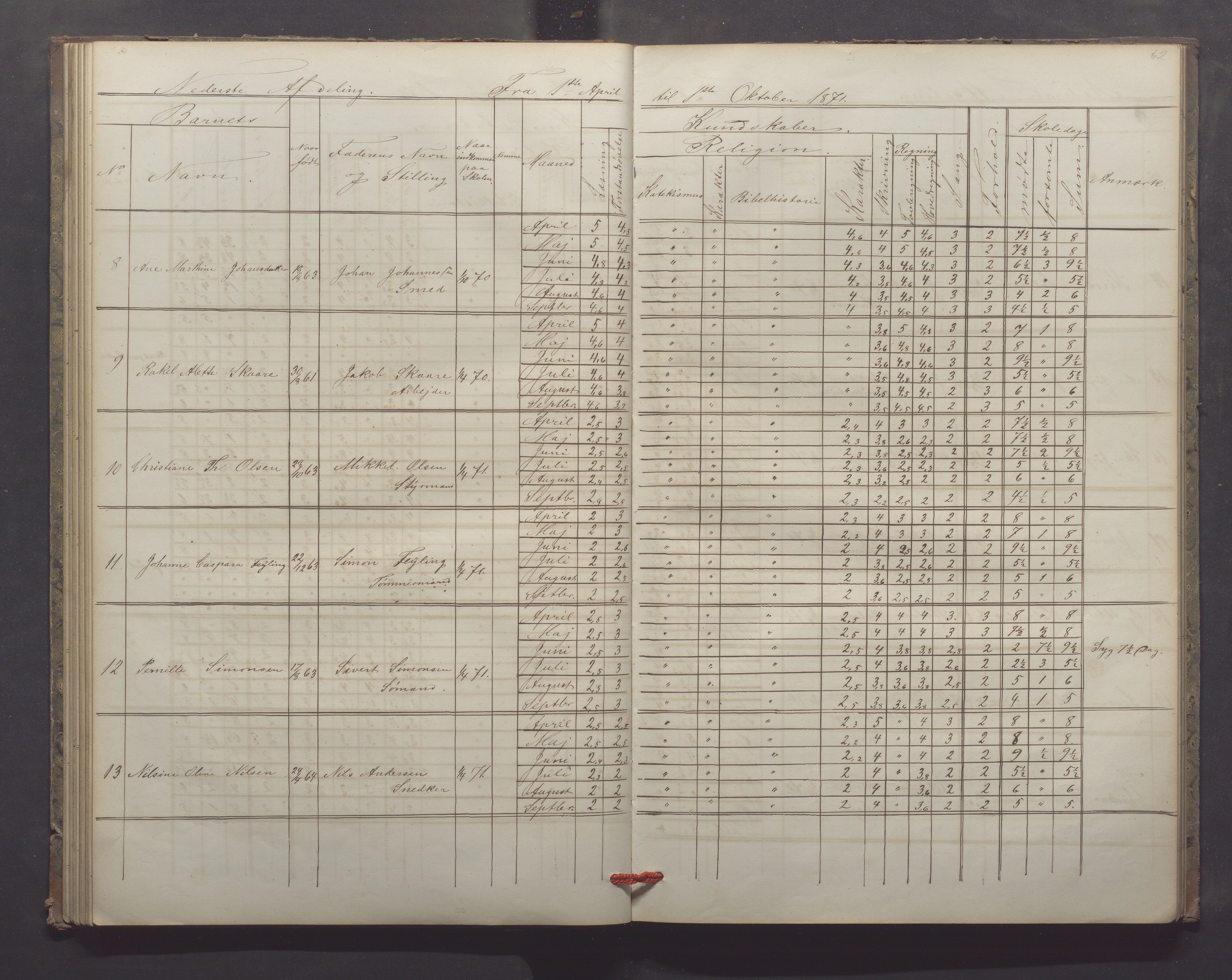 Egersund kommune (Ladested) - Egersund almueskole/folkeskole, IKAR/K-100521/H/L0013: Skoleprotokoll - Almueskolen, 2. klasse, 1868-1874, s. 62