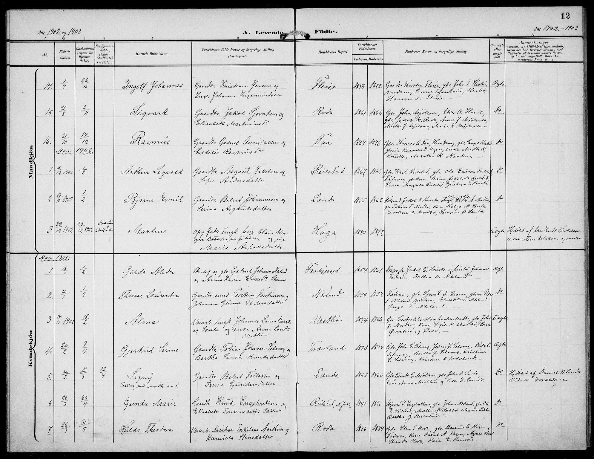 Finnøy sokneprestkontor, SAST/A-101825/H/Ha/Hab/L0006: Klokkerbok nr. B 6, 1900-1934, s. 12