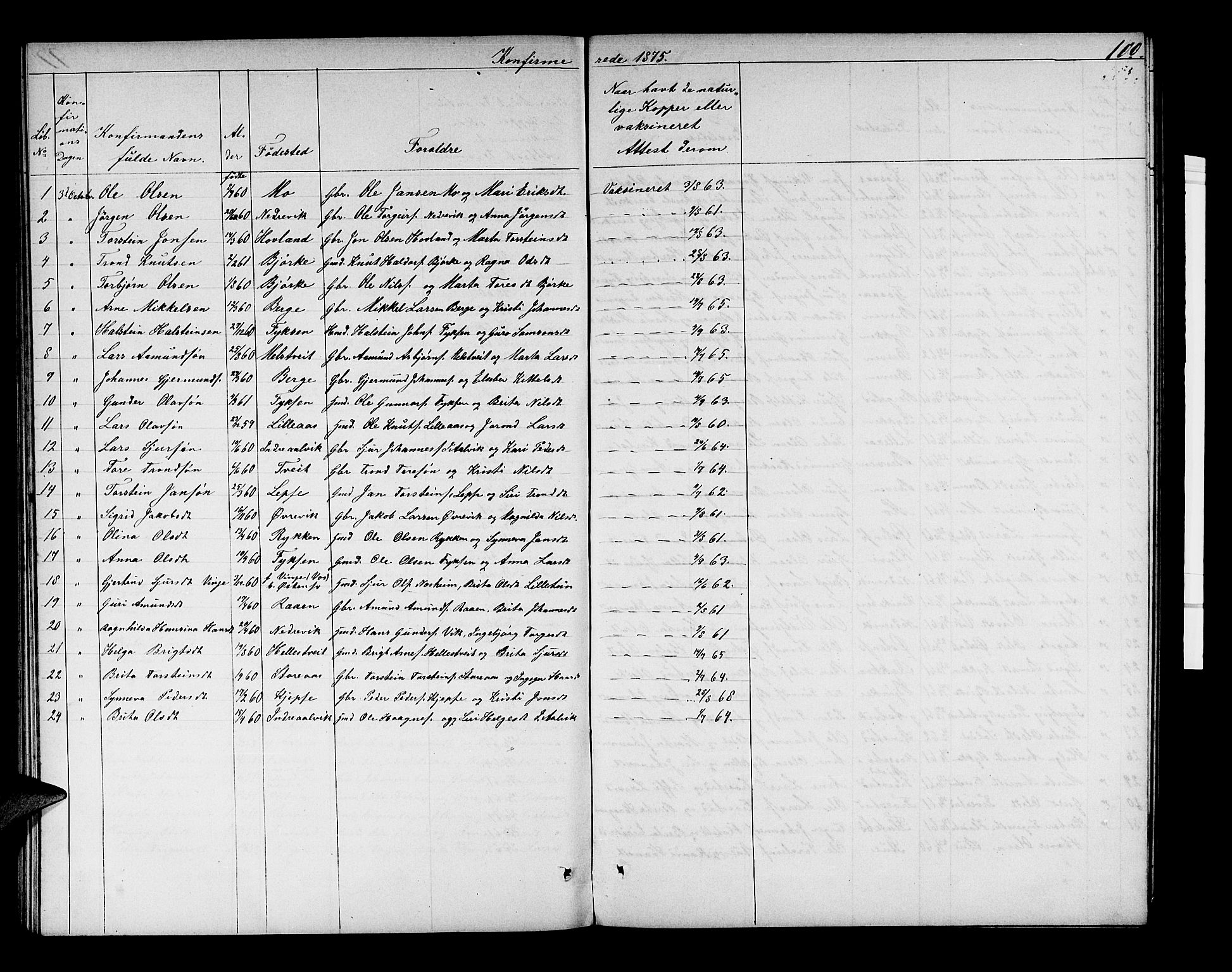 Kvam sokneprestembete, AV/SAB-A-76201/H/Hab: Klokkerbok nr. C 2, 1863-1880, s. 100
