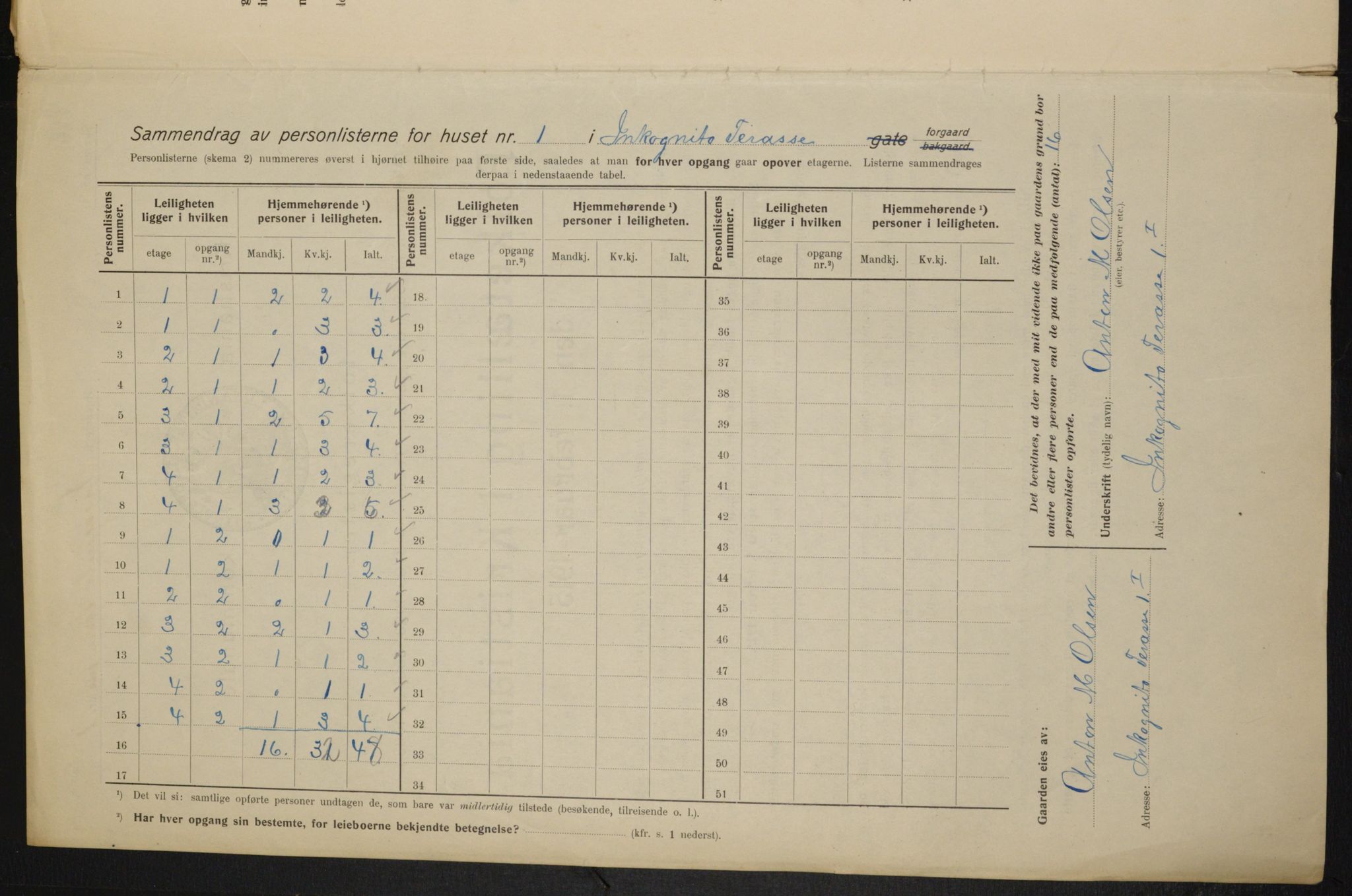 OBA, Kommunal folketelling 1.2.1915 for Kristiania, 1915, s. 43805