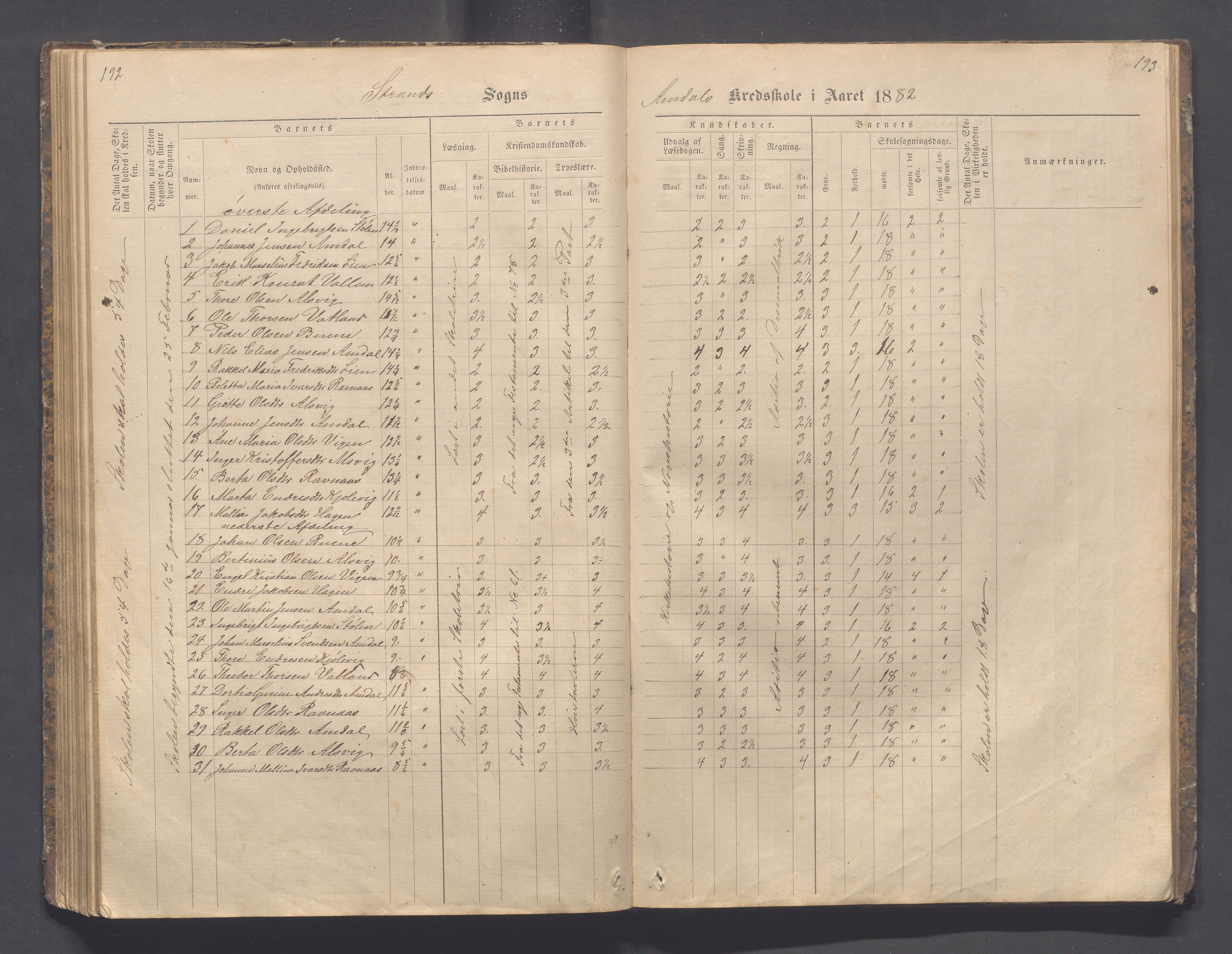 Strand kommune - Fiskå skole, IKAR/A-155/H/L0001: Skoleprotokoll for Krogevoll,Fiskå, Amdal og Vatland krets, 1874-1891, s. 192-193