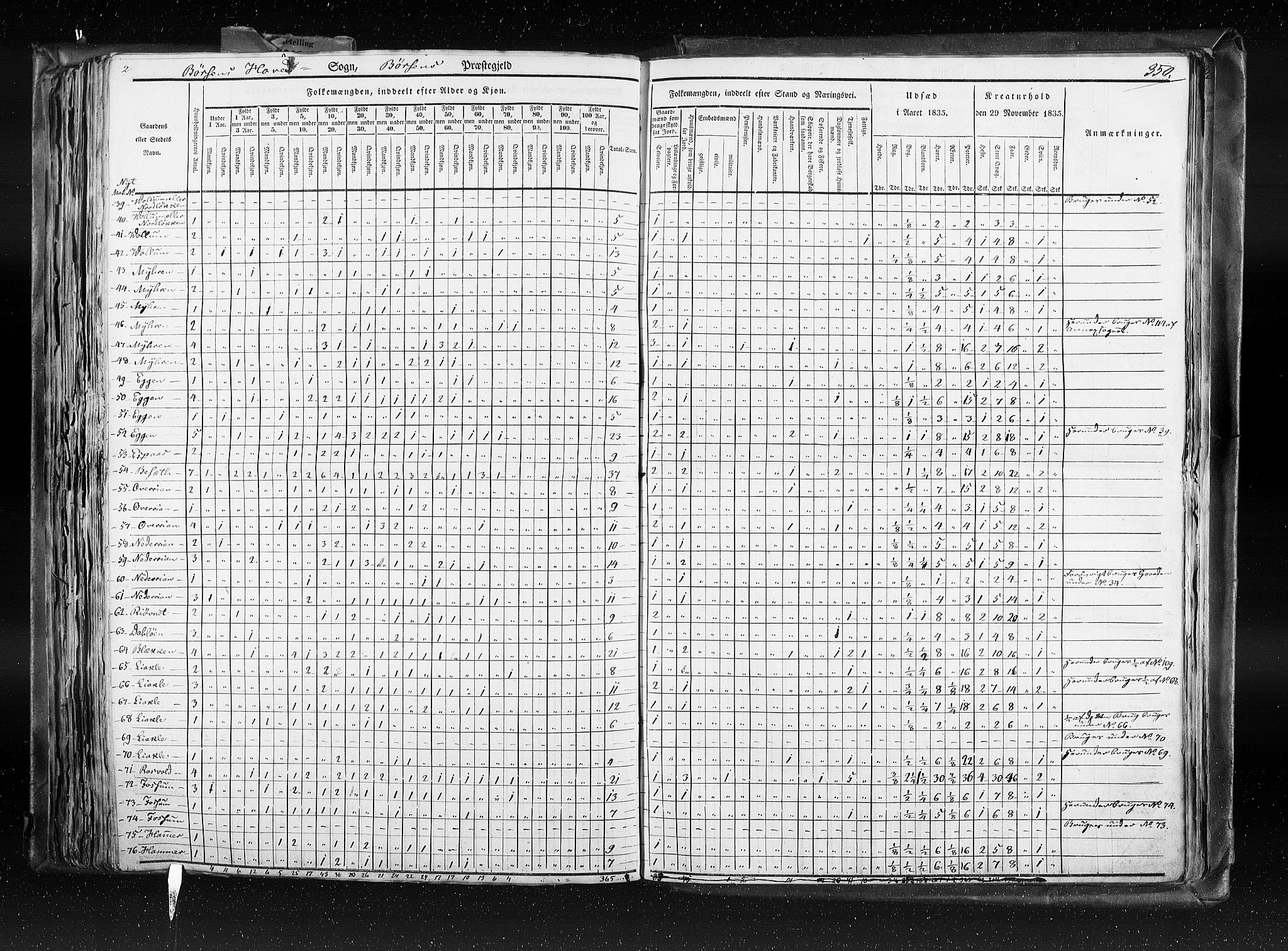 RA, Folketellingen 1835, bind 8: Romsdal amt og Søndre Trondhjem amt, 1835, s. 350