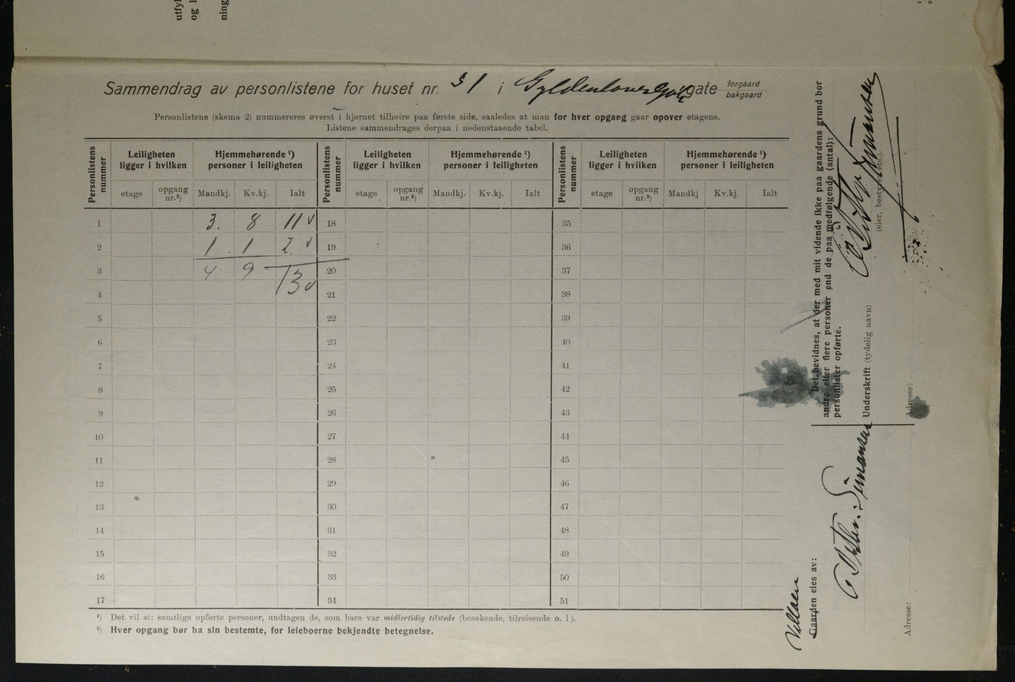 OBA, Kommunal folketelling 1.12.1923 for Kristiania, 1923, s. 36581