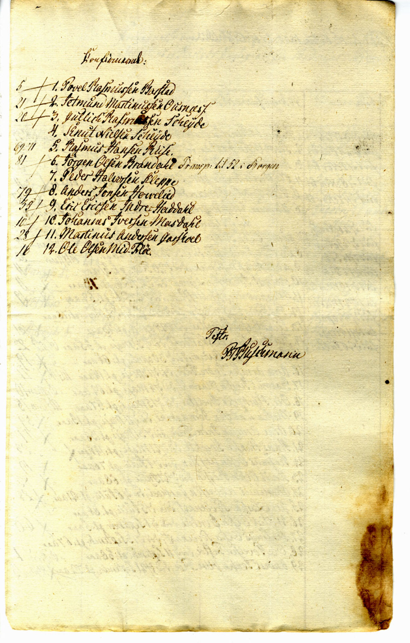 Innrulleringssjefen i Bergen, Avd. I. Bergen før 1805, AV/SAB-A-100465/G/L0002: Lister, 1791-1804