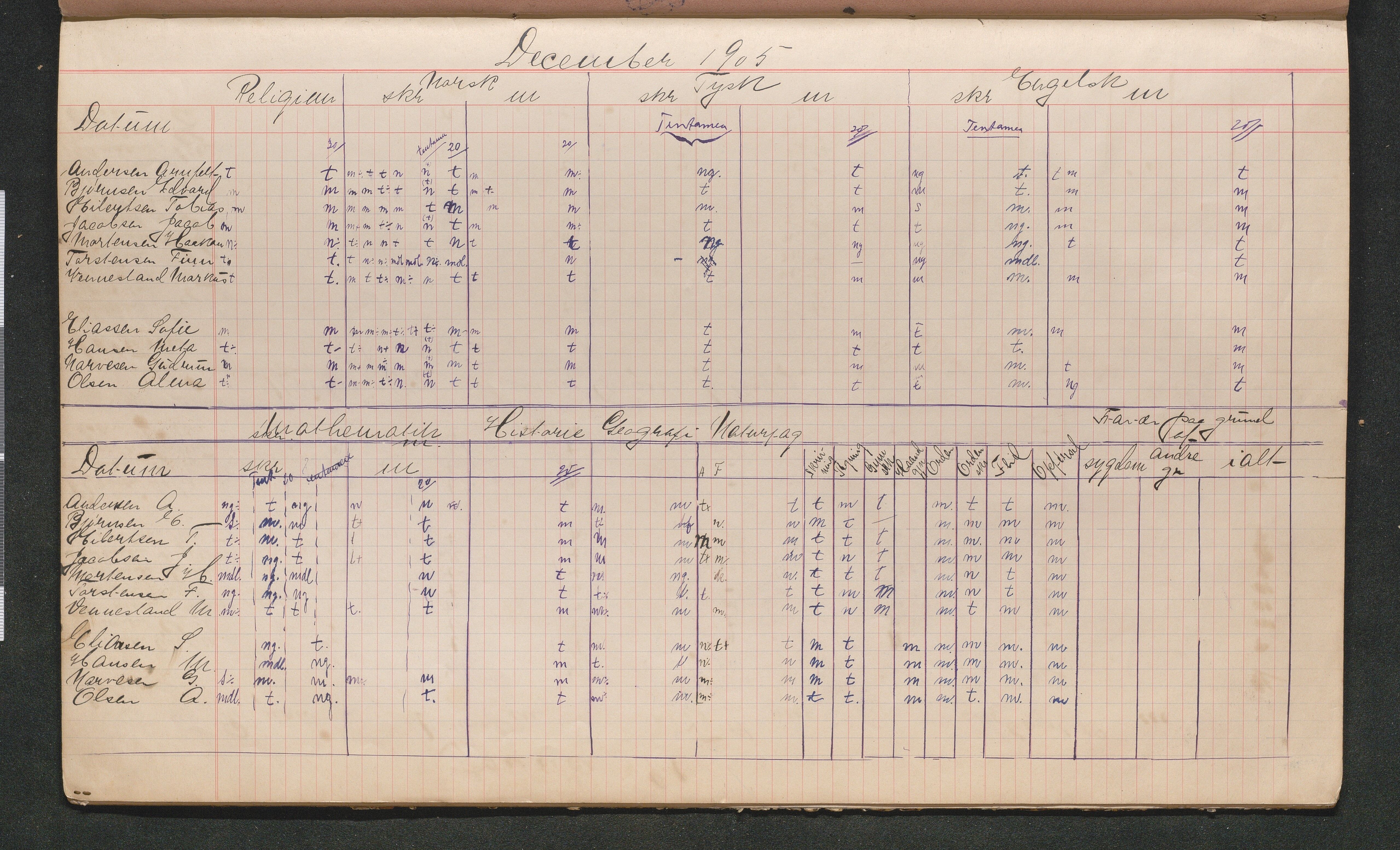 Lillesand kommune, AAKS/KA0926-PK/2/03/L0031: Lillesand Communale Middelskole - Karakterprotokoll: IV klasse, 1903-1906