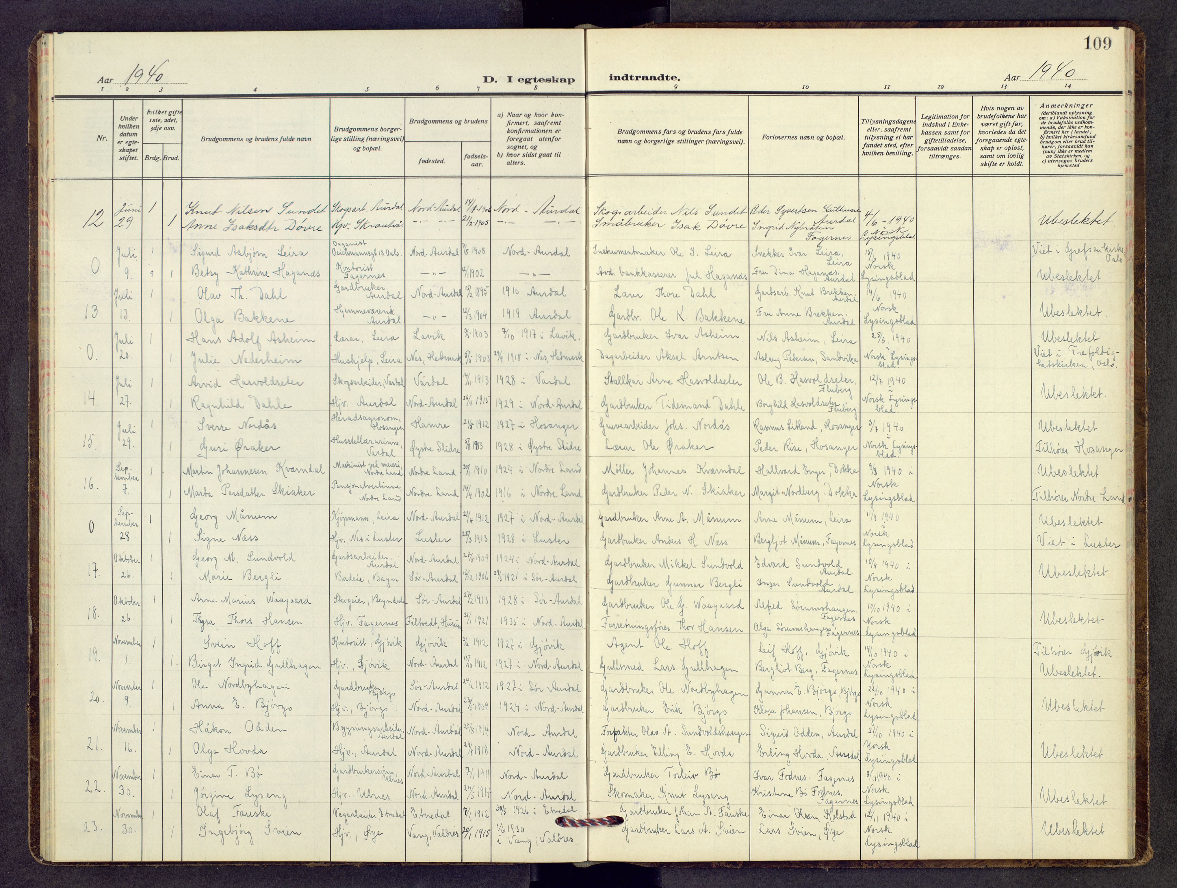 Nord-Aurdal prestekontor, AV/SAH-PREST-132/H/Ha/Hab/L0017: Klokkerbok nr. 17, 1933-1946, s. 109