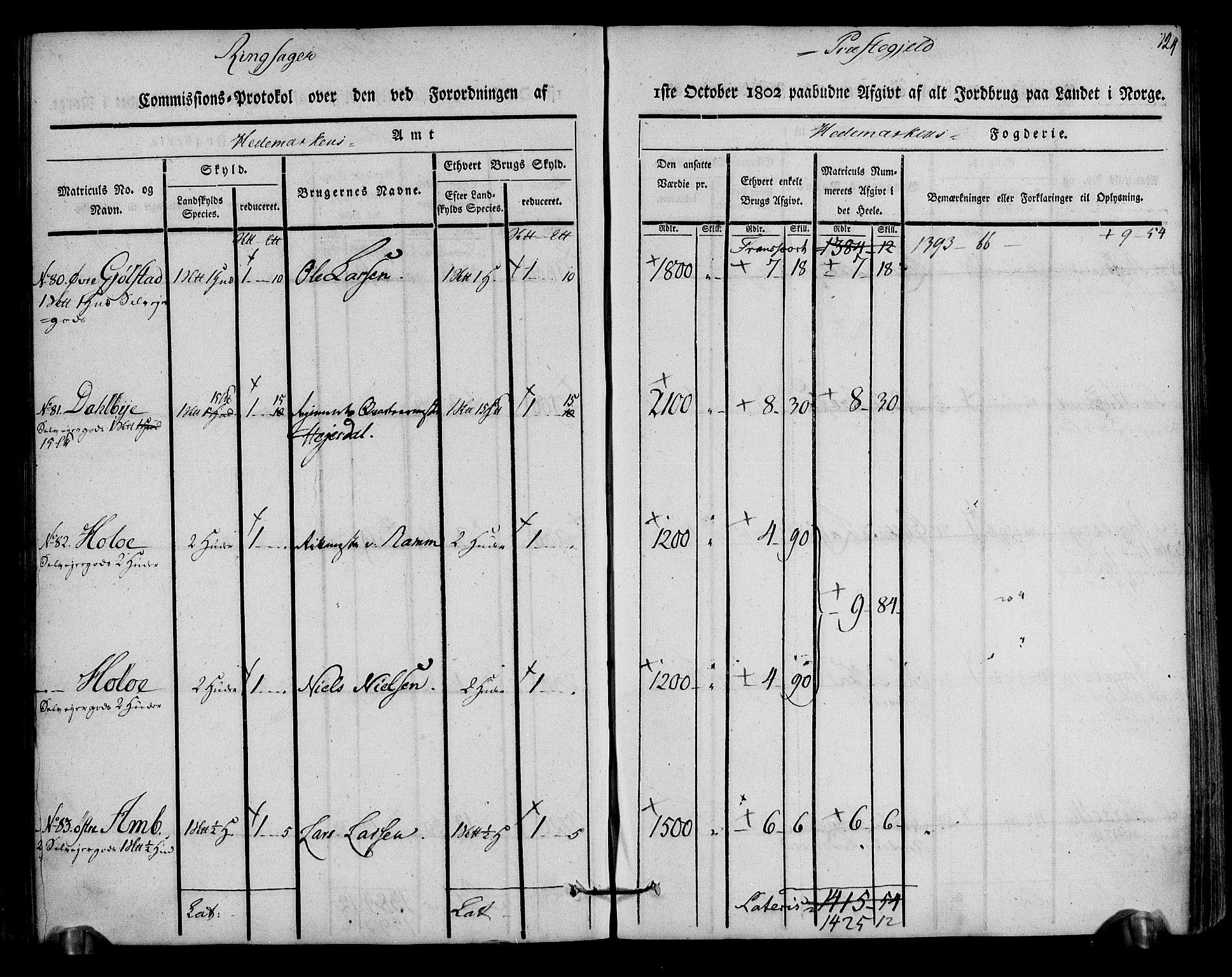 Rentekammeret inntil 1814, Realistisk ordnet avdeling, AV/RA-EA-4070/N/Ne/Nea/L0033: Hedmark fogderi. Kommisjonsprotokoll, 1803, s. 126