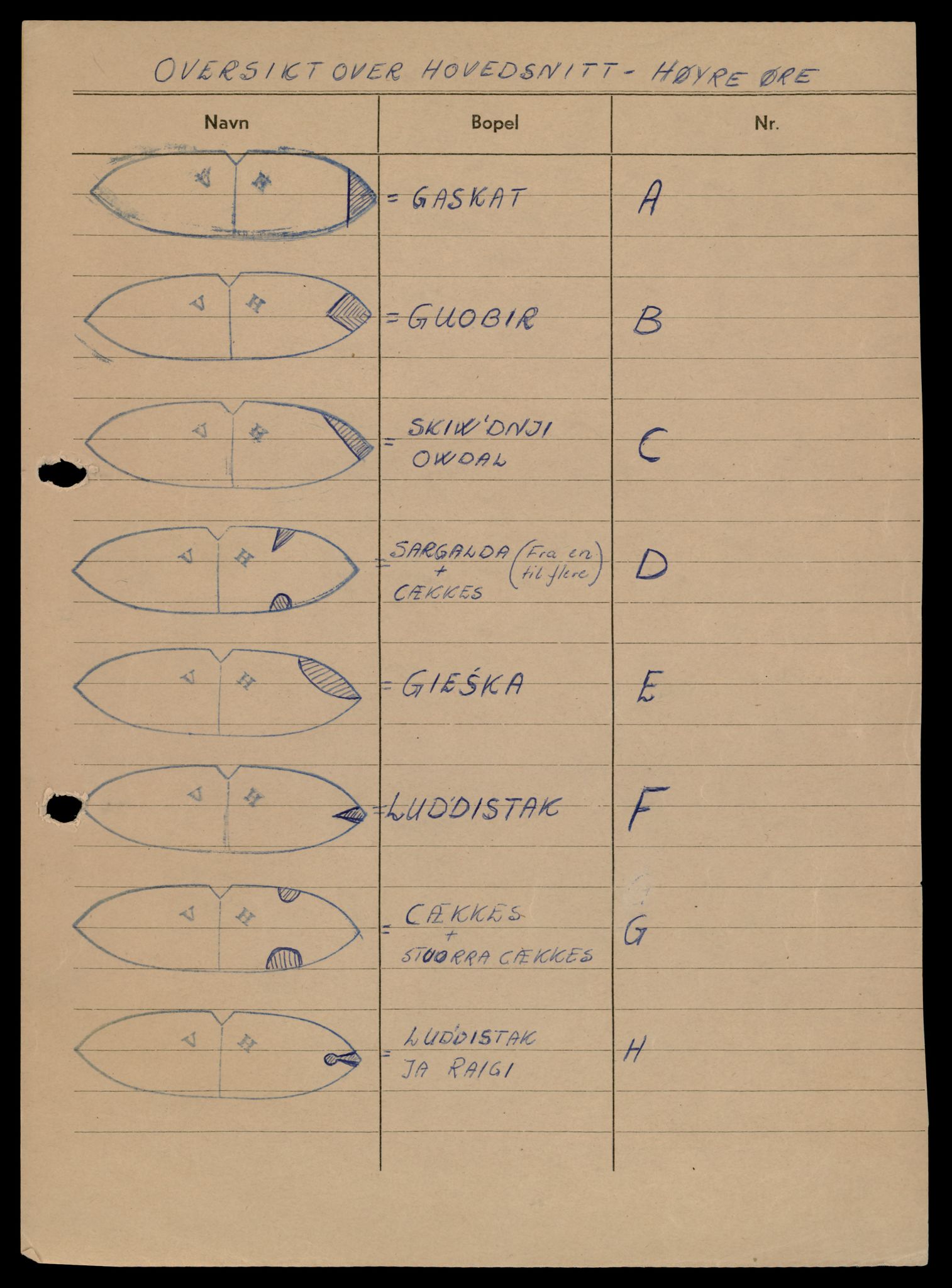 Reindriftsforvaltningen Nordland, AV/SAT-A-5309/D/Dc/L0502/0007: Korrespondanse ordnet etter arkivnøkkel / Reinmerkeregister, 1990-2001, s. 127