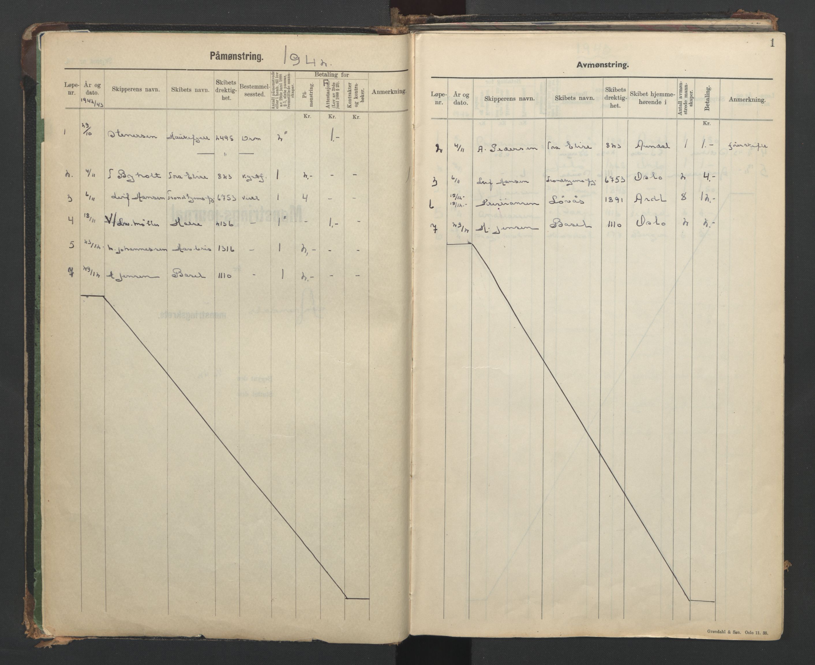 Arendal mønstringskrets, AV/SAK-2031-0012/G/Ga/L0001: Mønstringsjournal, S-28, 1942-1954, s. 4