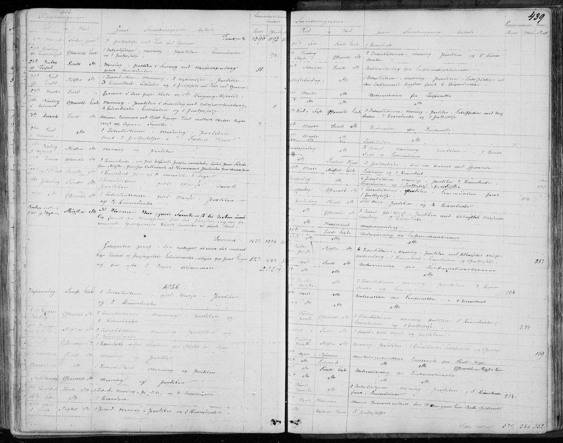 Sund sokneprestembete, AV/SAB-A-99930: Ministerialbok nr. A 14, 1850-1866, s. 439