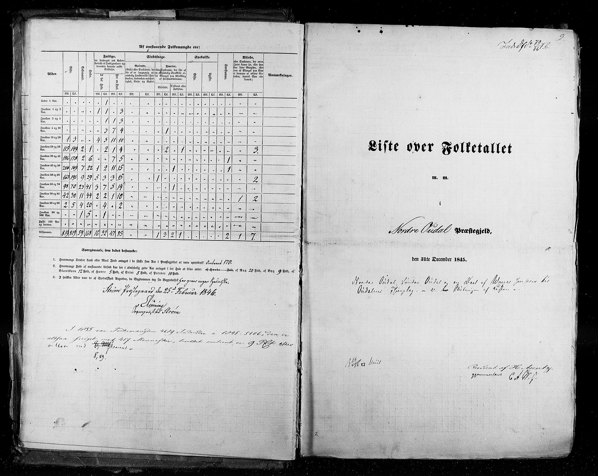 RA, Folketellingen 1845, bind 3: Hedemarken amt og Kristians amt, 1845, s. 9