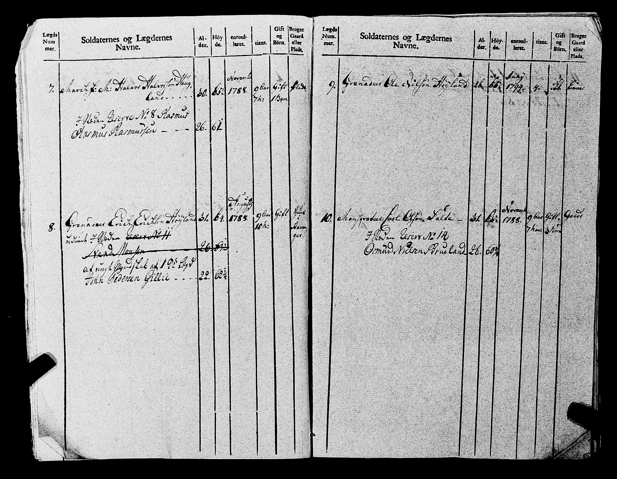 Fylkesmannen i Rogaland, AV/SAST-A-101928/99/3/325/325CA, 1655-1832, s. 8368