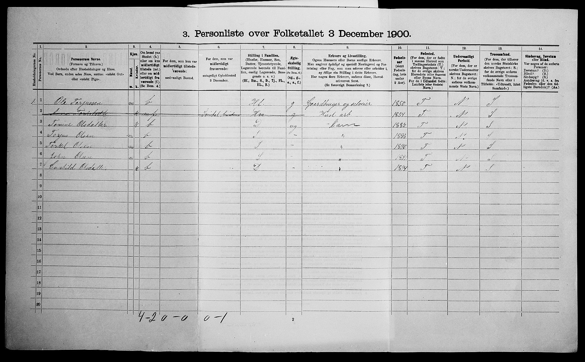 SAK, Folketelling 1900 for 1024 Bjelland og Grindheim herred, 1900, s. 598