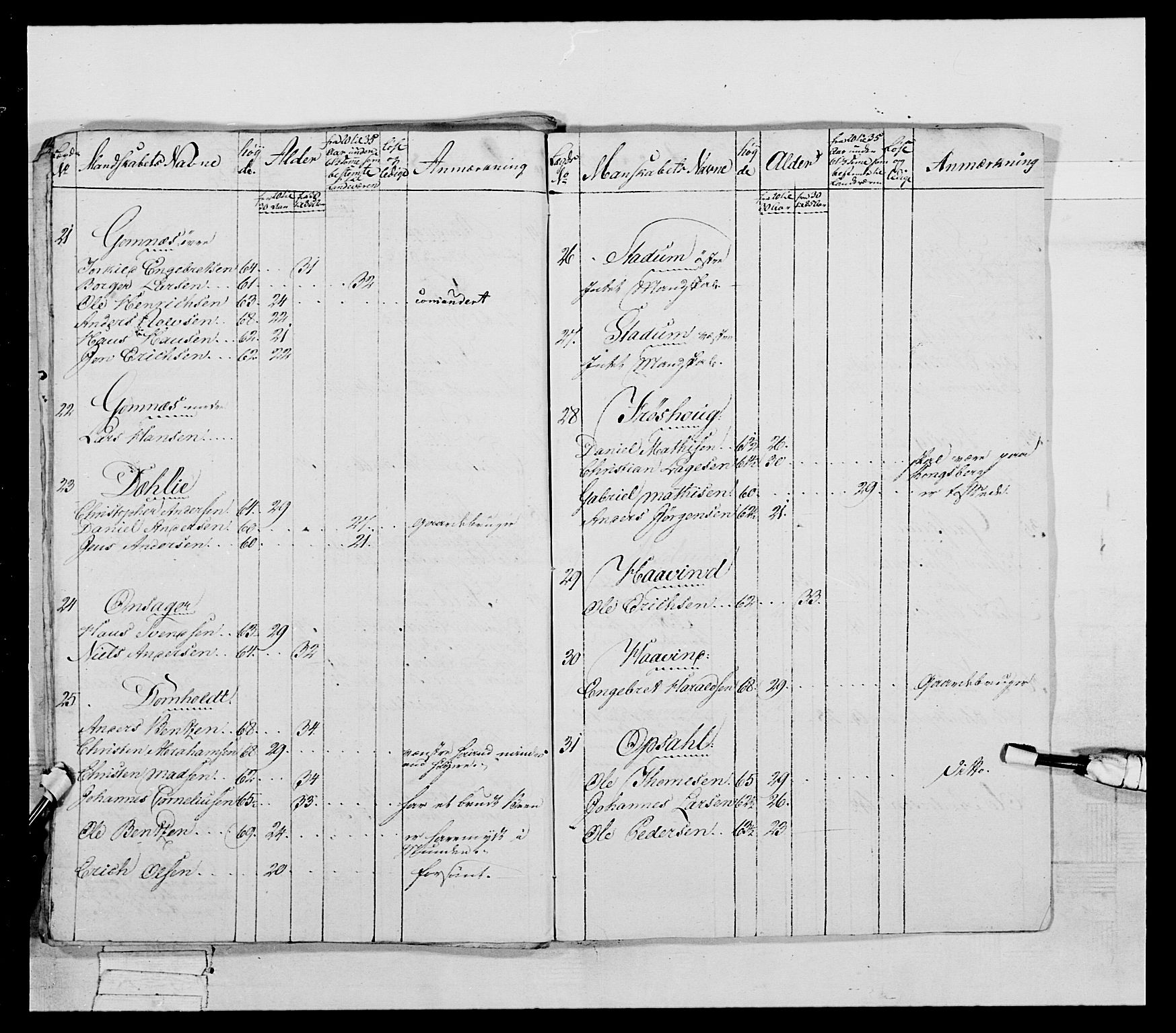 Generalitets- og kommissariatskollegiet, Det kongelige norske kommissariatskollegium, AV/RA-EA-5420/E/Eh/L0041: 1. Akershusiske nasjonale infanteriregiment, 1804-1808, s. 450