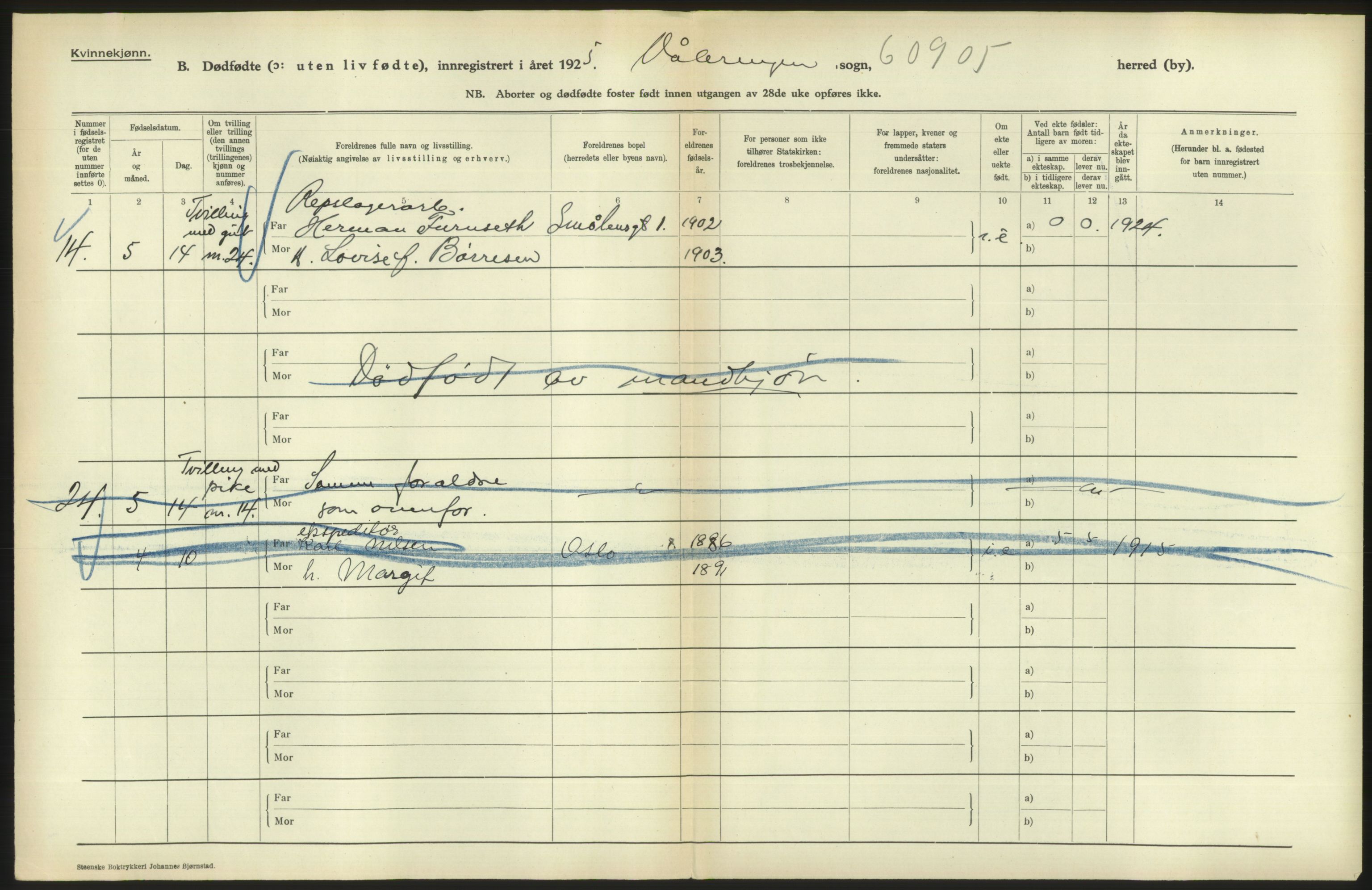 Statistisk sentralbyrå, Sosiodemografiske emner, Befolkning, RA/S-2228/D/Df/Dfc/Dfce/L0010: Oslo: Døde kvinner, dødfødte, 1925, s. 42