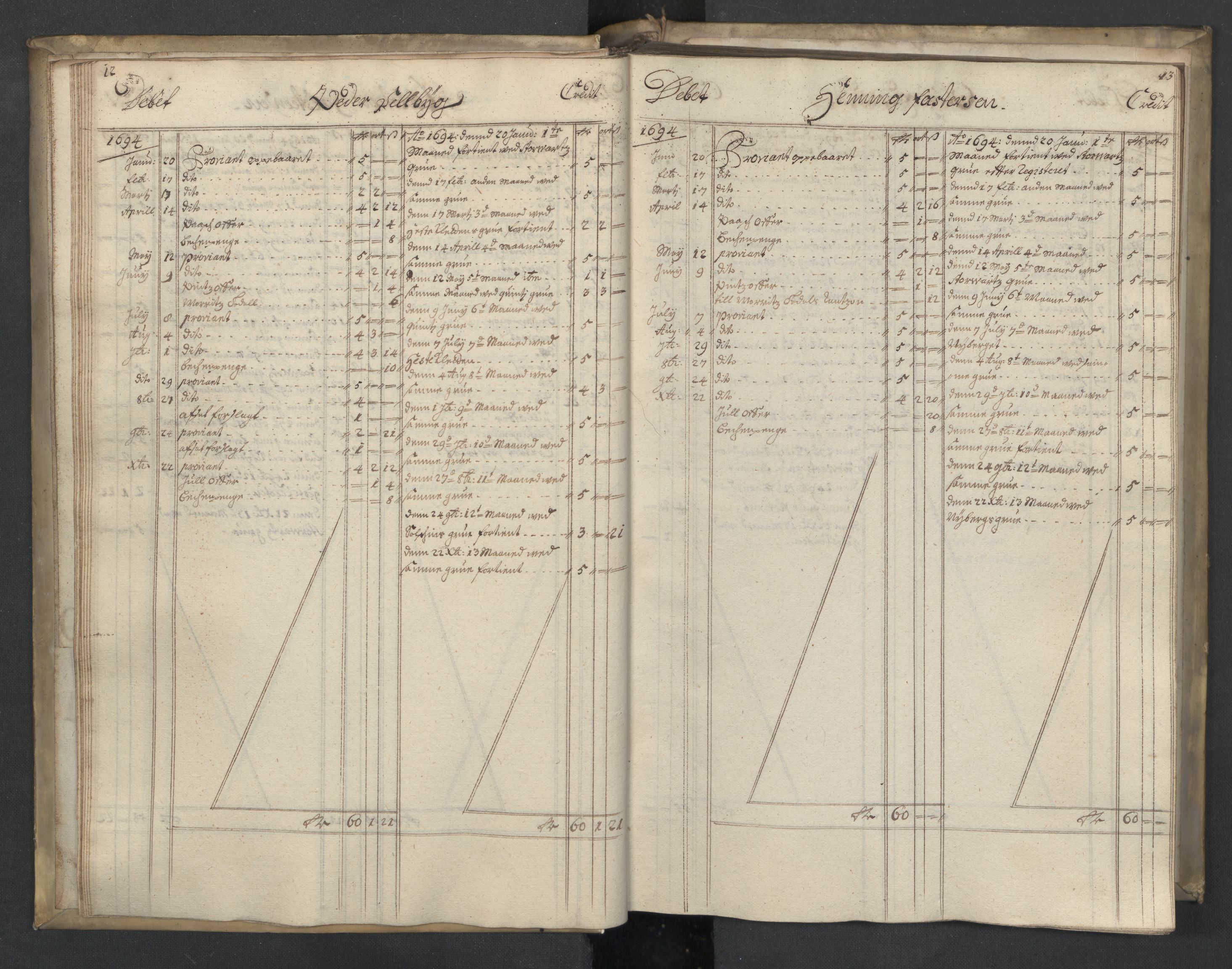 Røros kobberverk, AV/SAT-PA-0211/1/08/L0327: 8.3.5 Månedsfolkenes avlønning, 1694, s. 12-13
