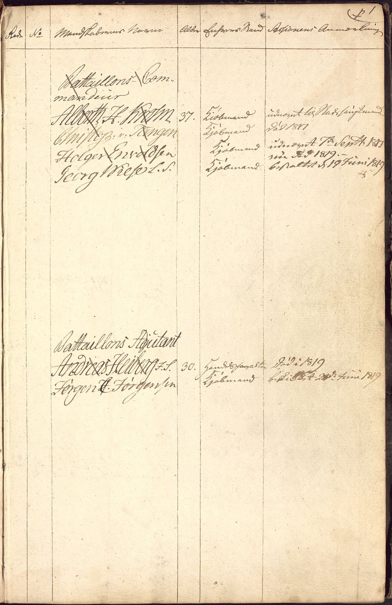 Borgervæpningen i Bergen, BBA/A-1301/G/Gd/L0004: Artilleriet, 1814-1851