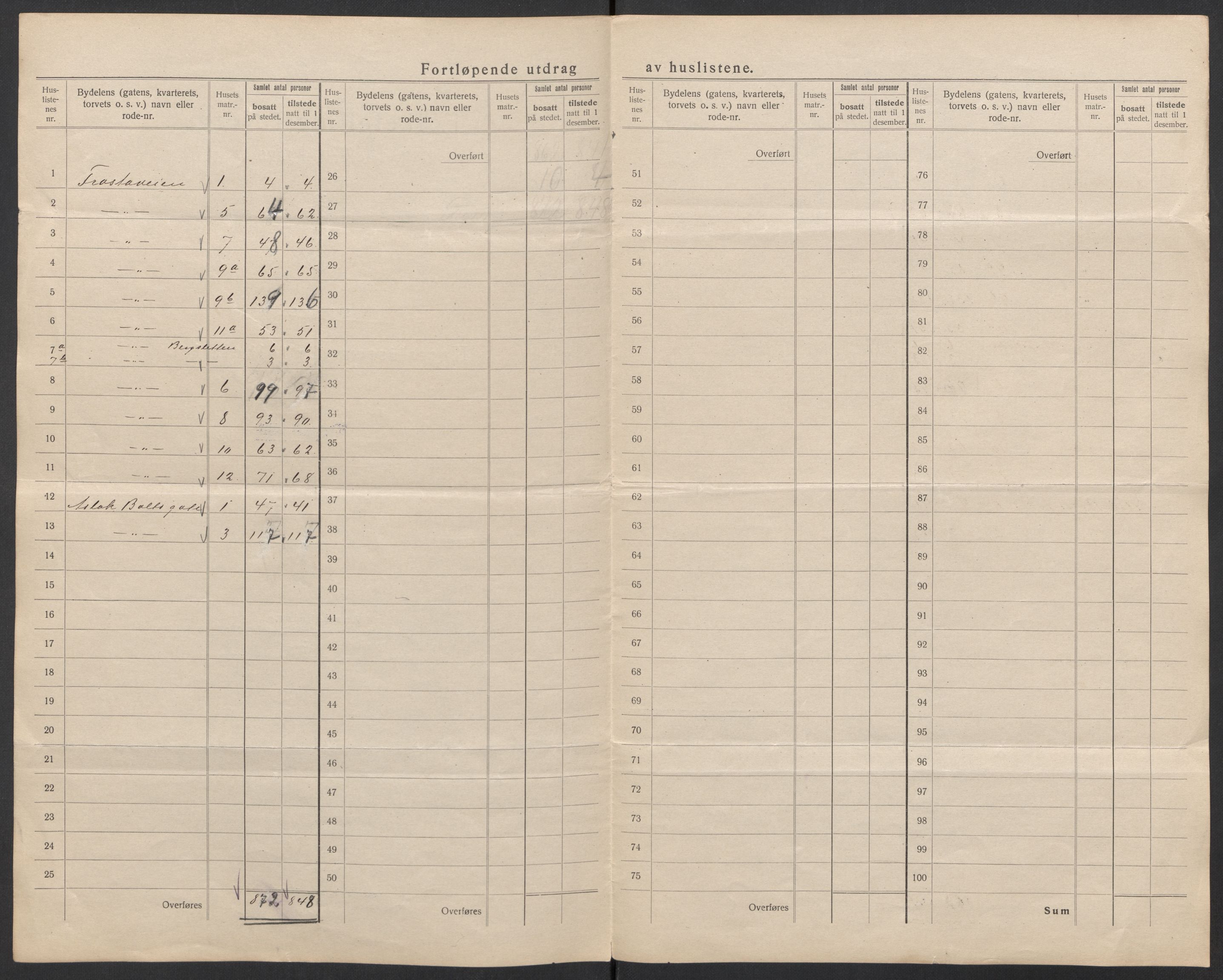 SAT, Folketelling 1920 for 1601 Trondheim kjøpstad, 1920, s. 192