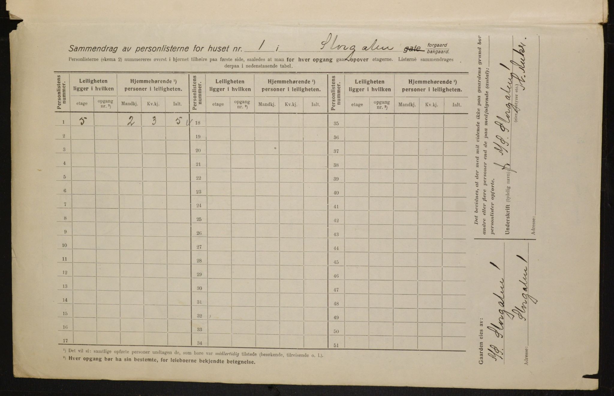 OBA, Kommunal folketelling 1.2.1916 for Kristiania, 1916, s. 105700