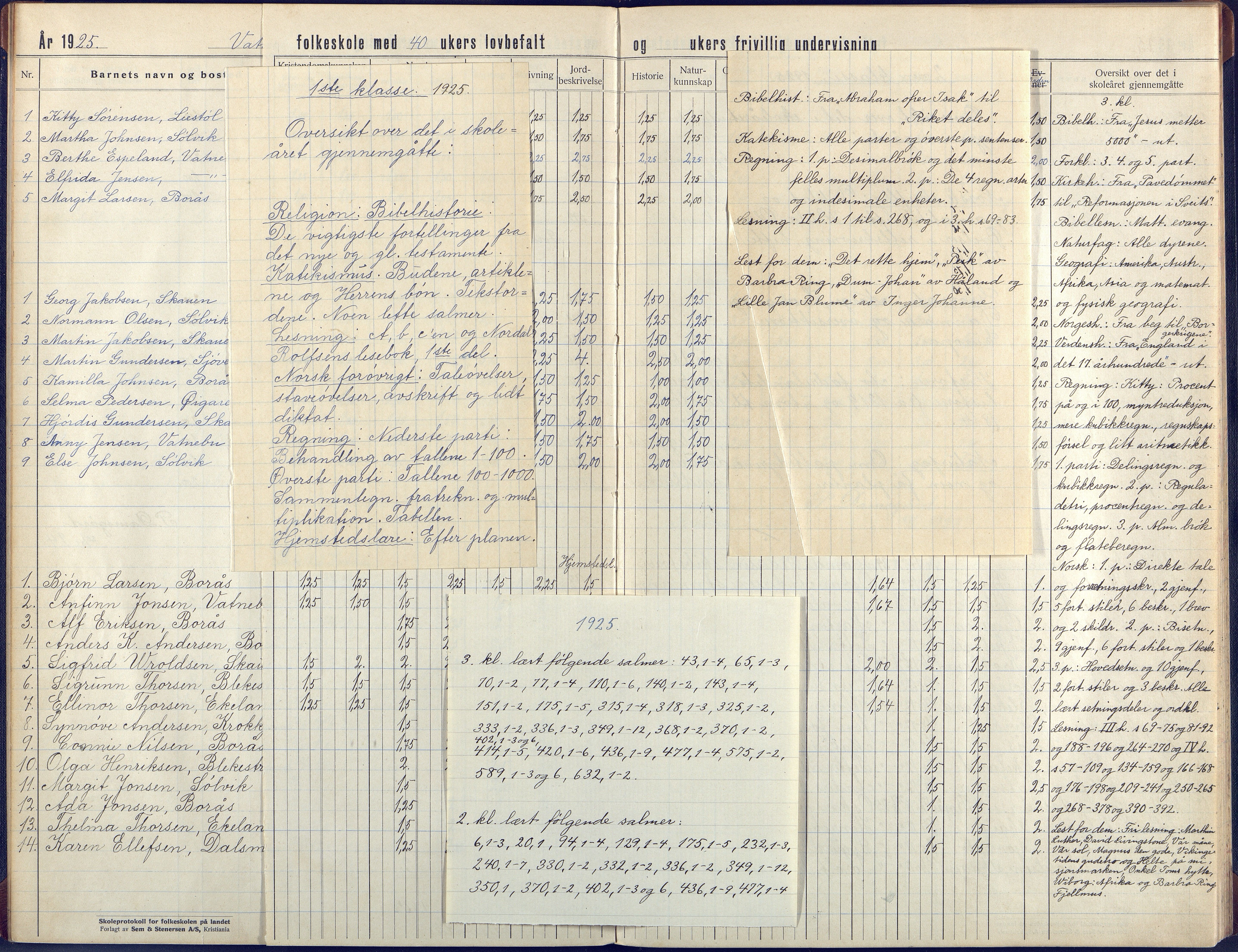 Flosta kommune, Vatnebu skole, AAKS/KA0916-550d/F3/L0004: Skoleprotokoll, 1924-1931