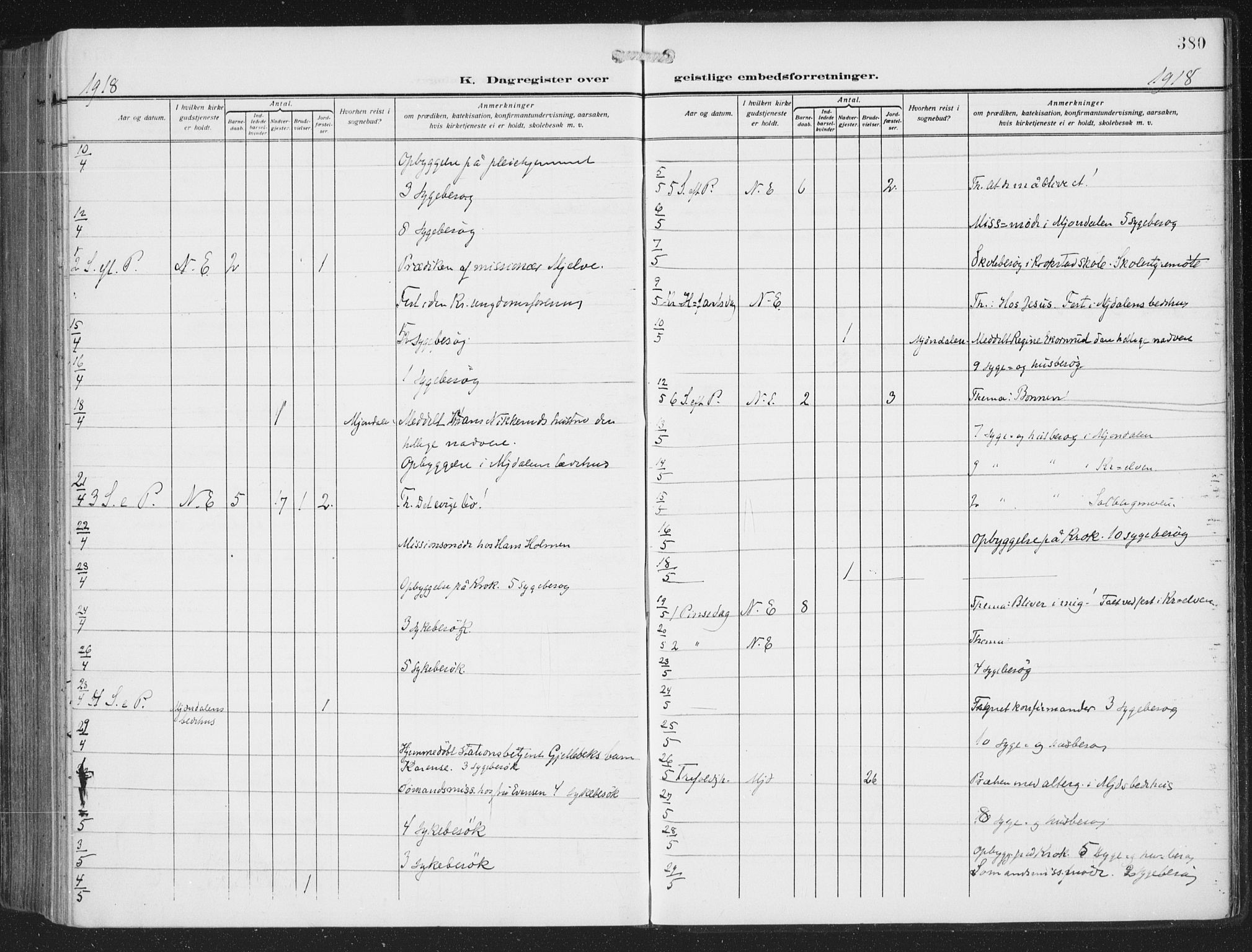 Nedre Eiker kirkebøker, AV/SAKO-A-612/F/Fa/L0007: Ministerialbok nr. 7, 1912-1918, s. 380