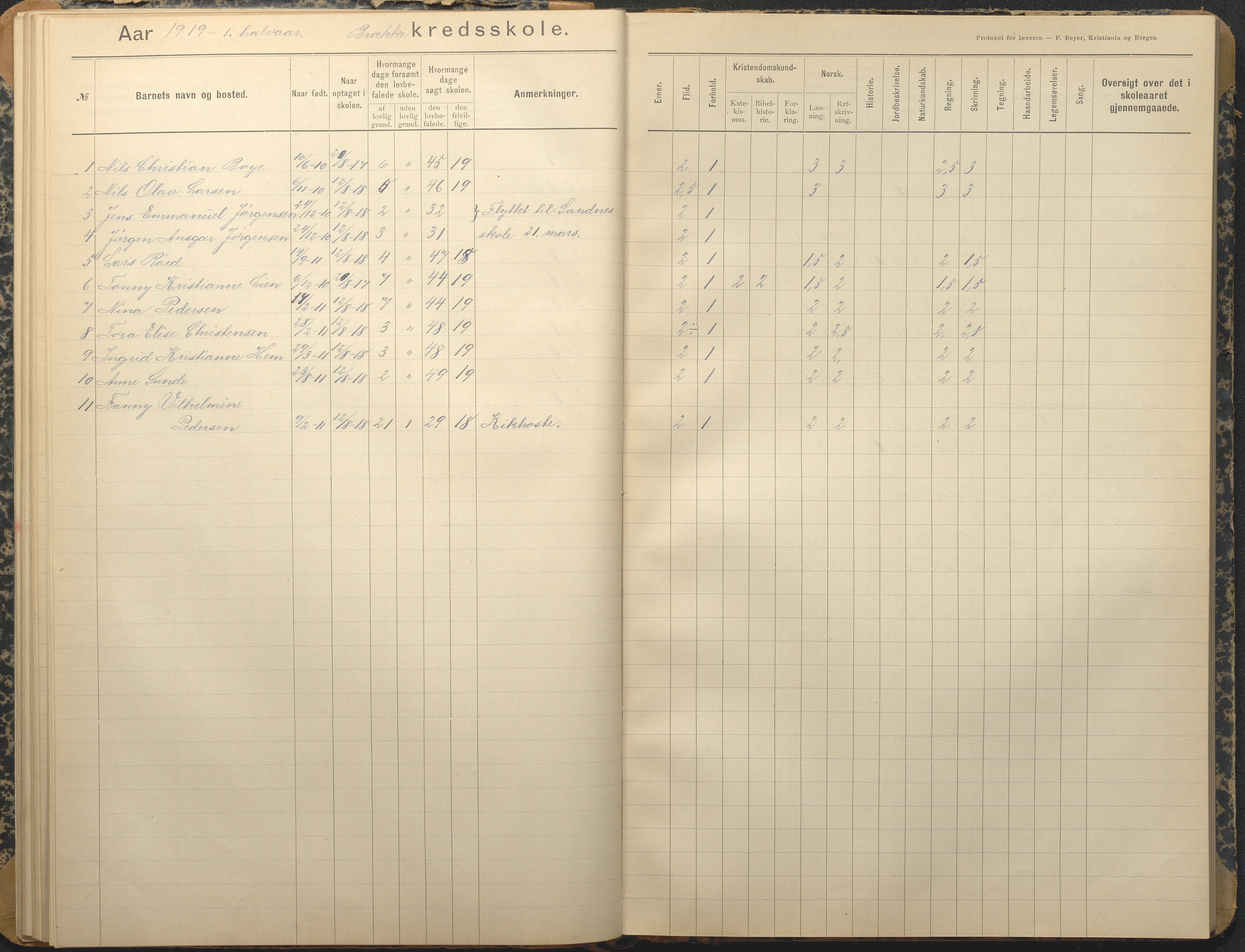 Tromøy kommune frem til 1971, AAKS/KA0921-PK/04/L0013: Brekka - Karakterprotokoll, 1900-1940