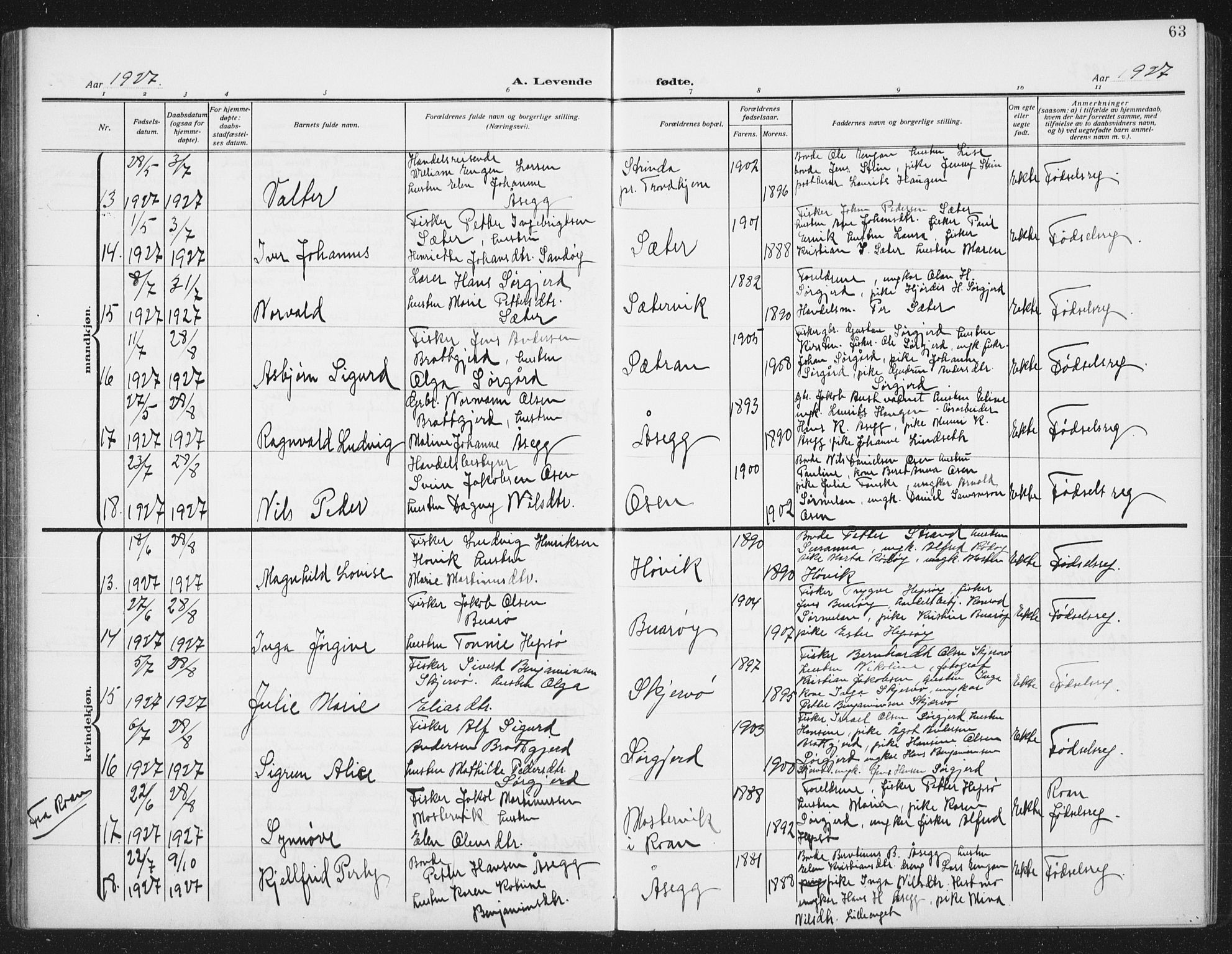 Ministerialprotokoller, klokkerbøker og fødselsregistre - Sør-Trøndelag, AV/SAT-A-1456/658/L0727: Klokkerbok nr. 658C03, 1909-1935, s. 63