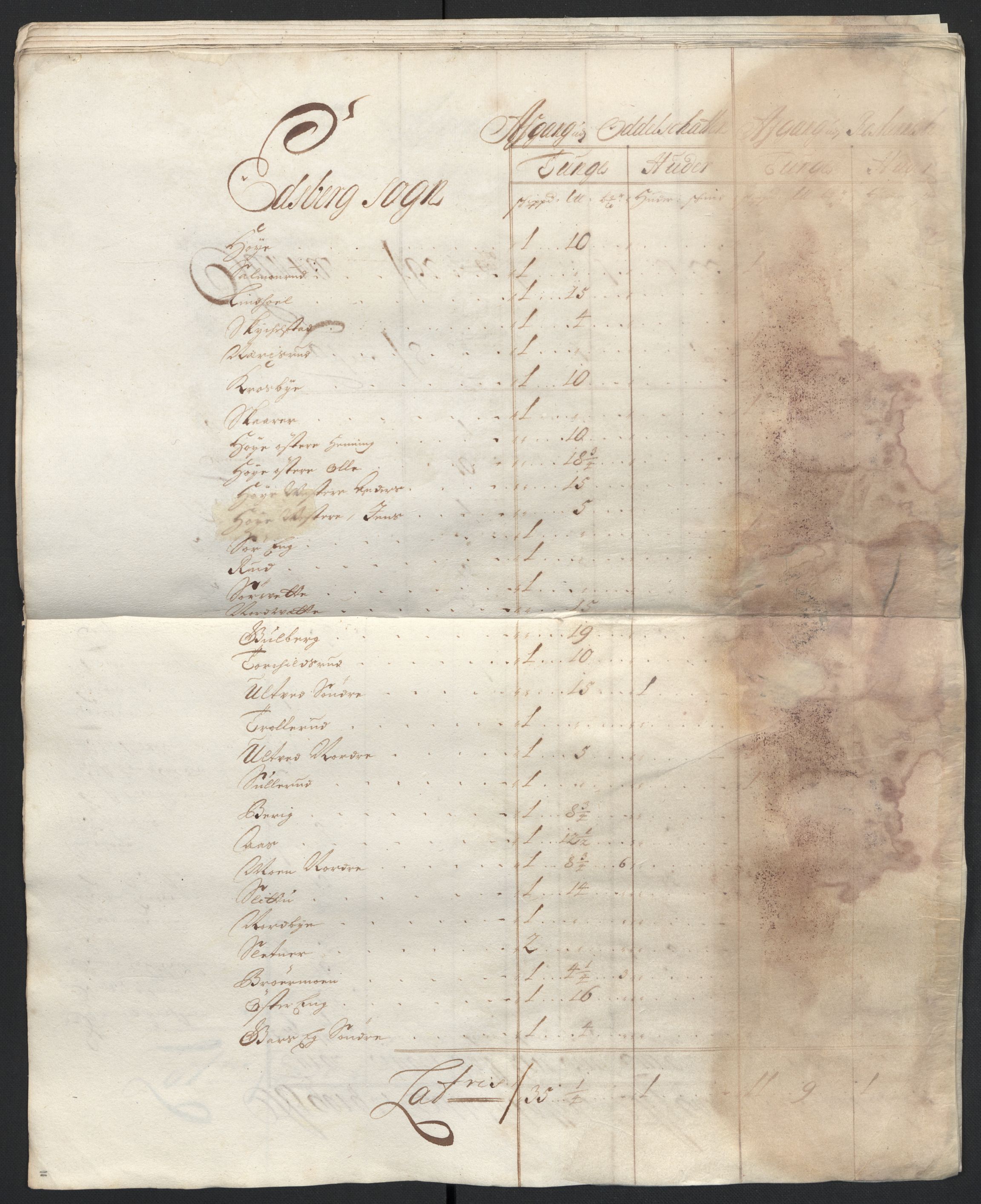 Rentekammeret inntil 1814, Reviderte regnskaper, Fogderegnskap, RA/EA-4092/R07/L0287: Fogderegnskap Rakkestad, Heggen og Frøland, 1697, s. 343