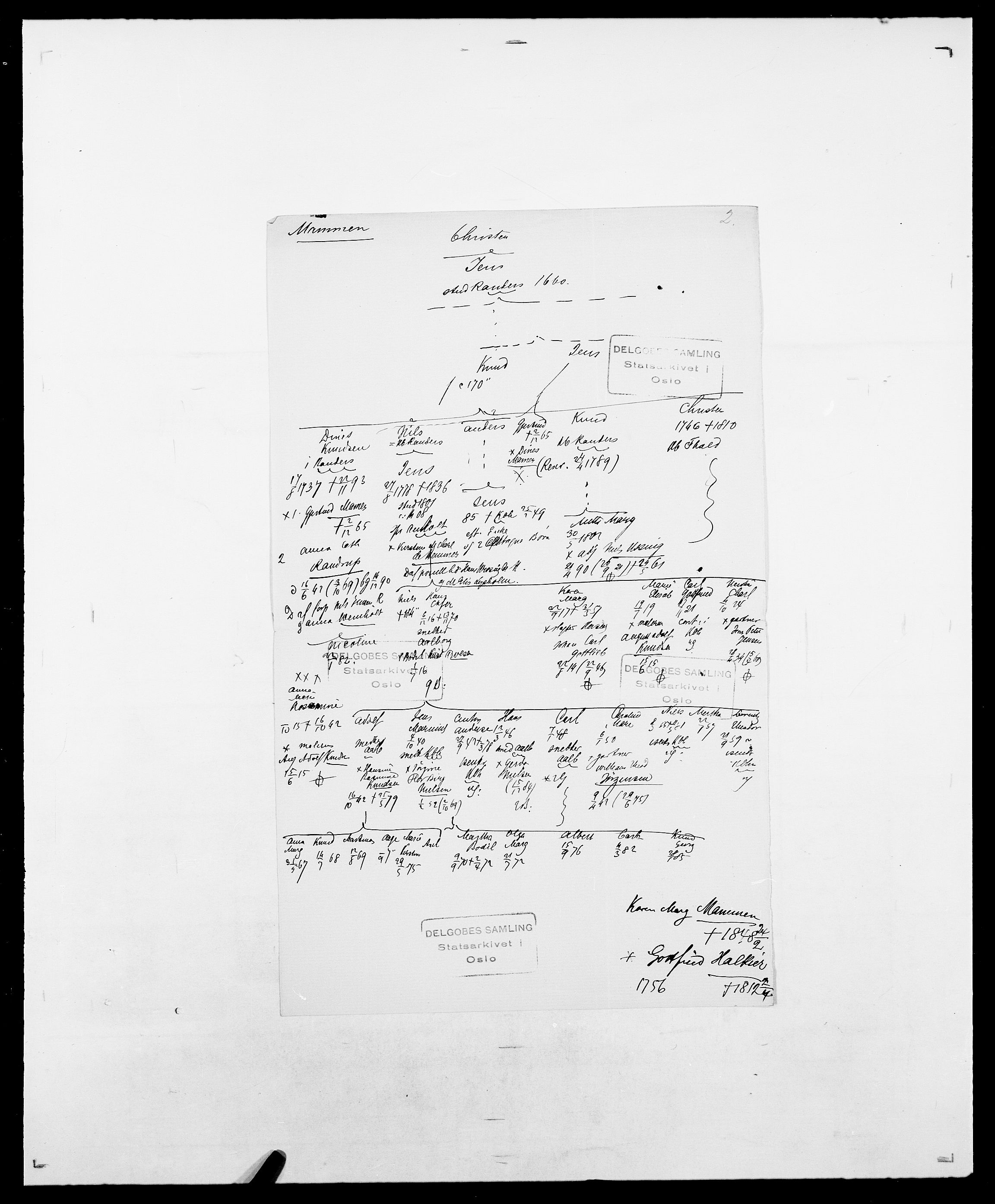 Delgobe, Charles Antoine - samling, AV/SAO-PAO-0038/D/Da/L0025: Løberg - Mazar, s. 284