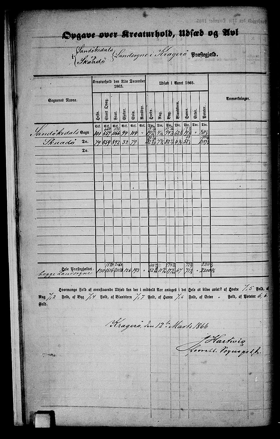 RA, Folketelling 1865 for 0816L Kragerø prestegjeld, Sannidal sokn og Skåtøy sokn, 1865, s. 11