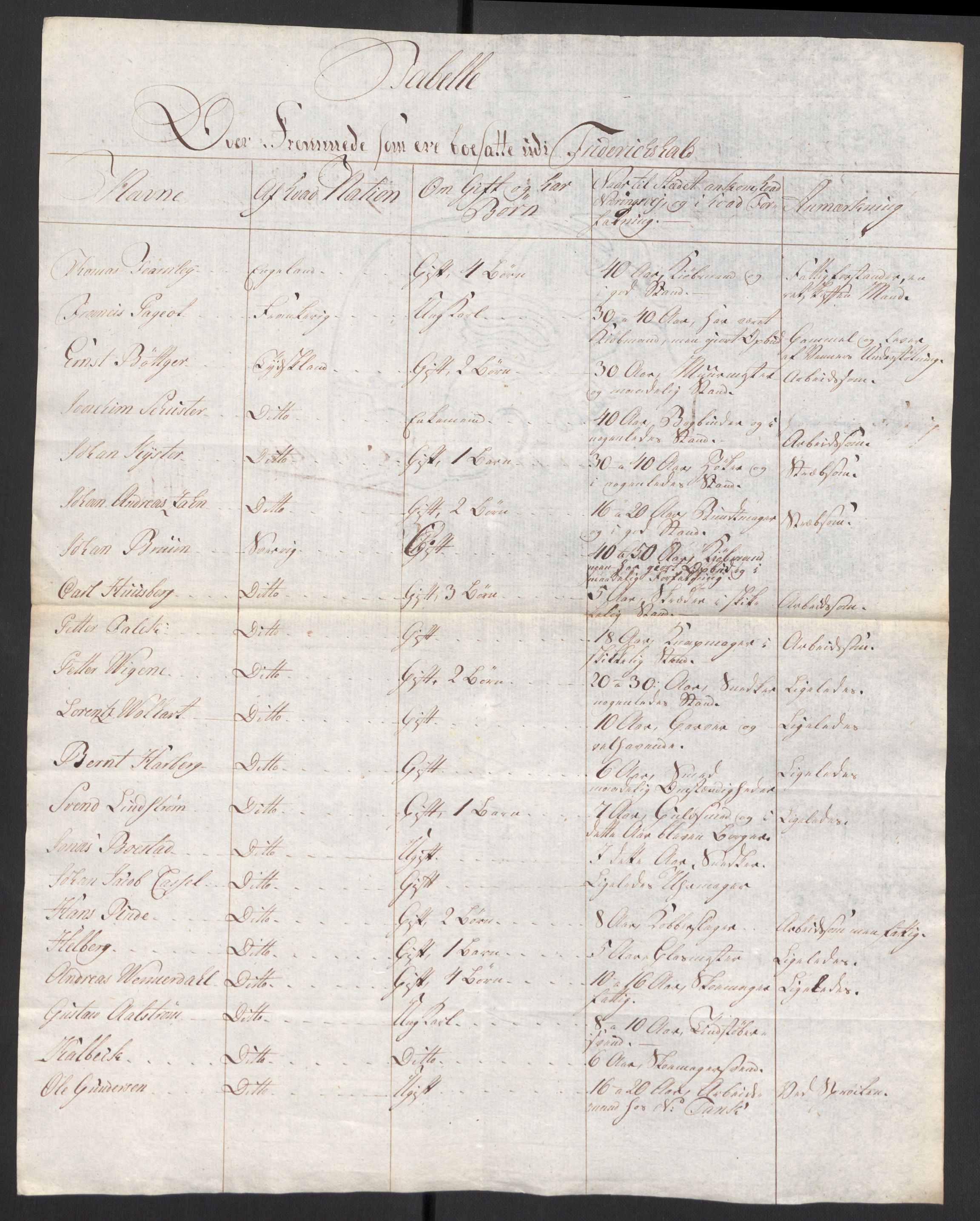 Kristiania stiftamt, AV/SAO-A-10386/G/Gc/L0005: Utlendinger i Akershus stift, 1793-1794, s. 17