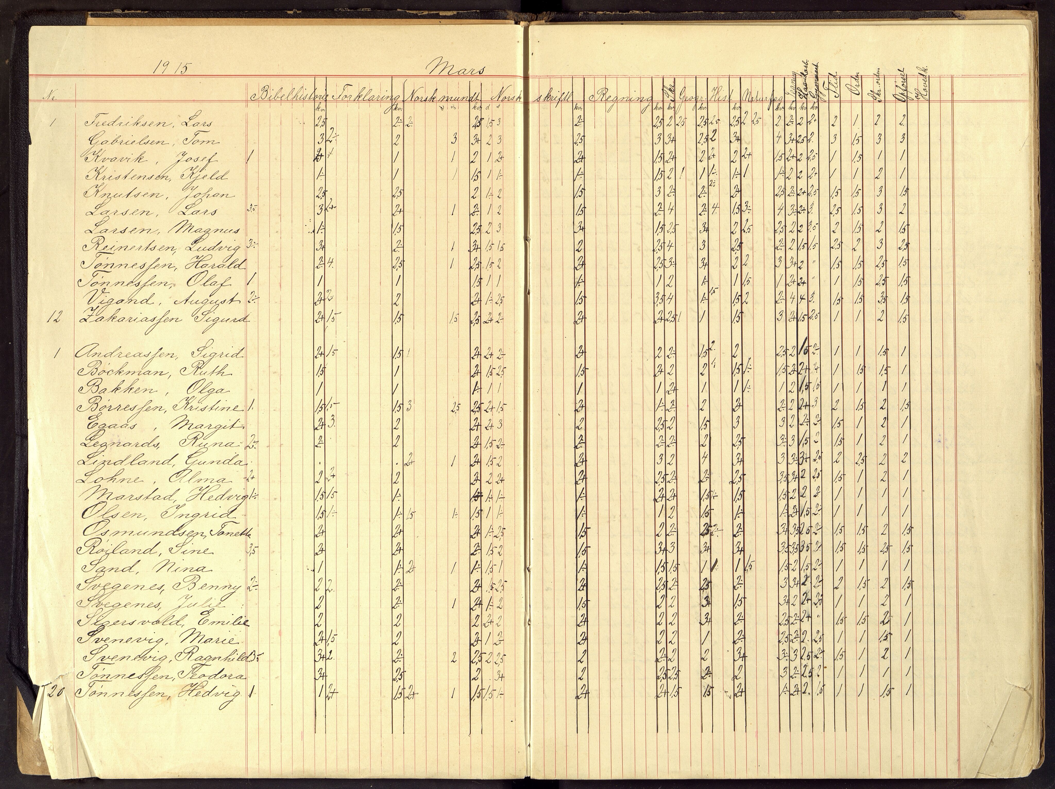 Flekkefjord By - Flekkefjord Folkeskole, ARKSOR/1004FG550/G/L0011: Karakterprotokoll, 1915-1924