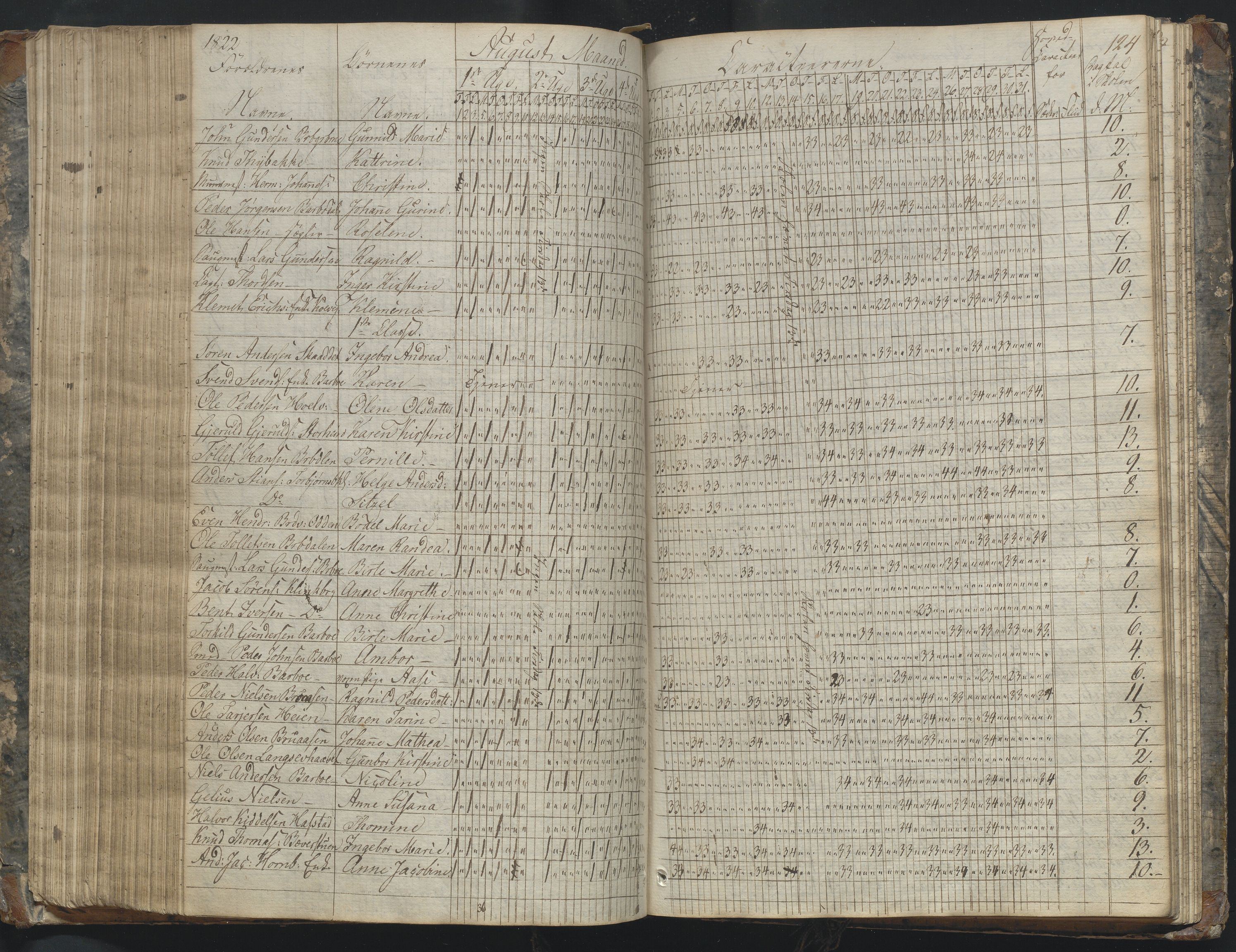 Arendal kommune, Katalog I, AAKS/KA0906-PK-I/07/L0169: Dagbok for skolen i Barbu, 1820-1823, s. 124