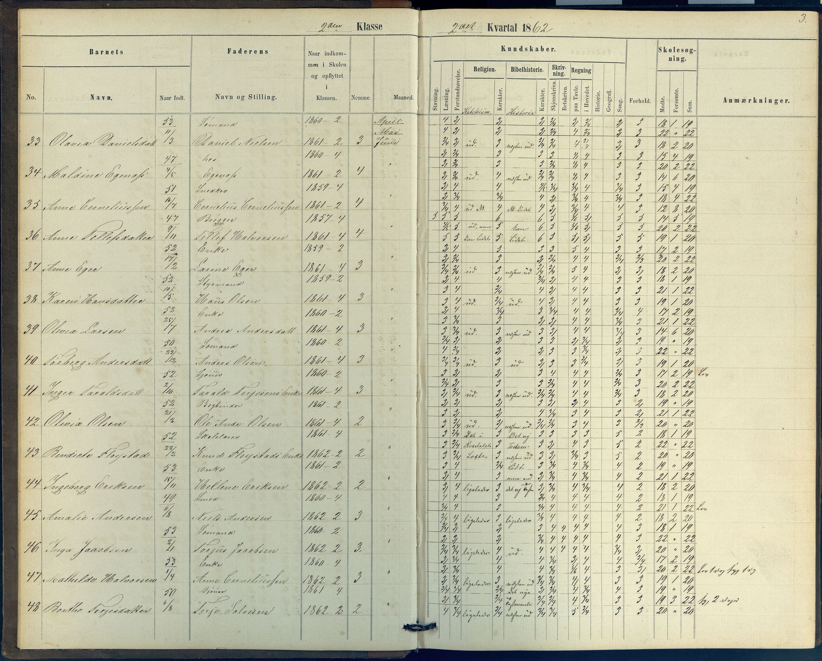 Arendal kommune, Katalog I, AAKS/KA0906-PK-I/07/L0039: Protokoll for 2. klasse, 1862-1869, s. 3