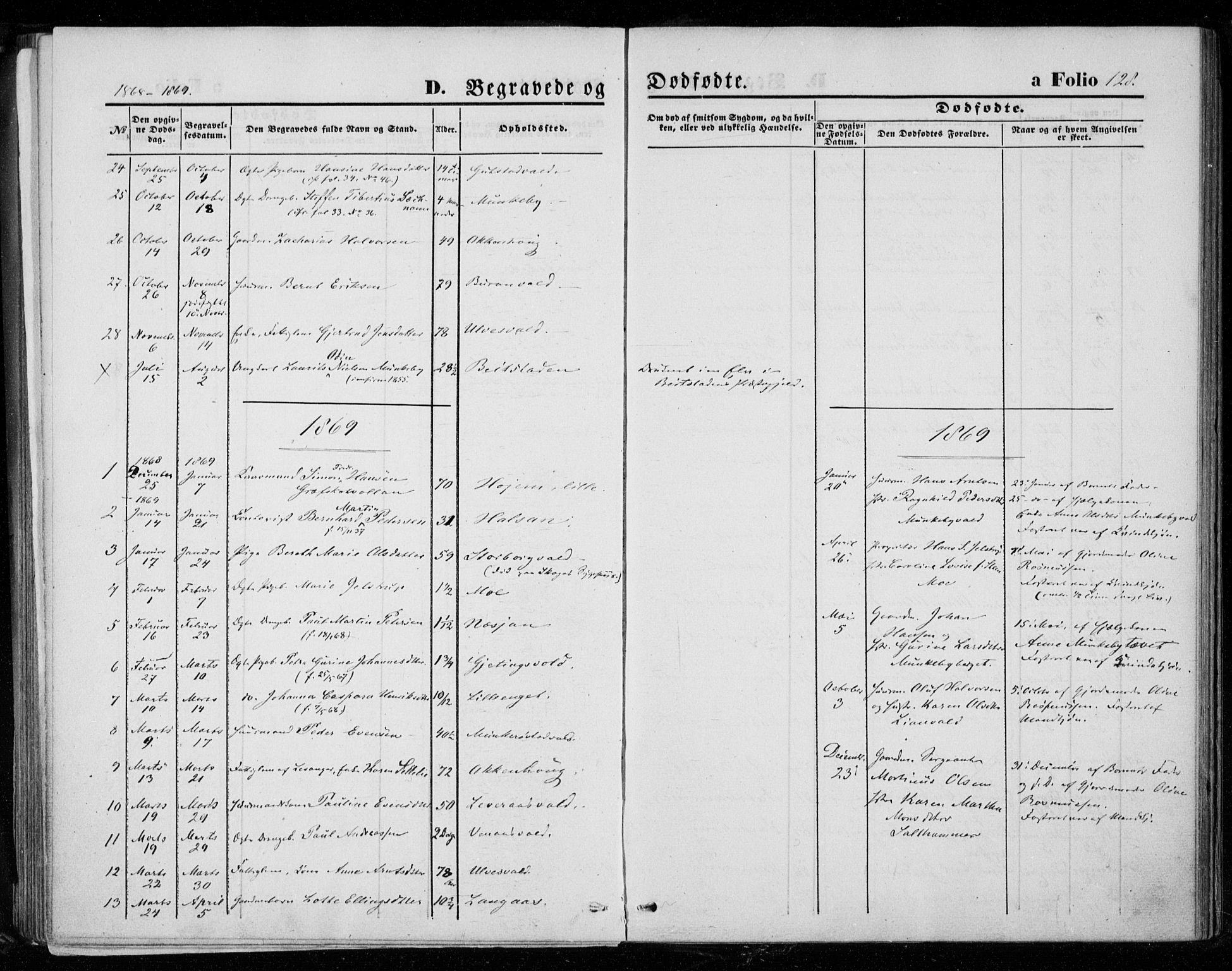 Ministerialprotokoller, klokkerbøker og fødselsregistre - Nord-Trøndelag, AV/SAT-A-1458/721/L0206: Ministerialbok nr. 721A01, 1864-1874, s. 128