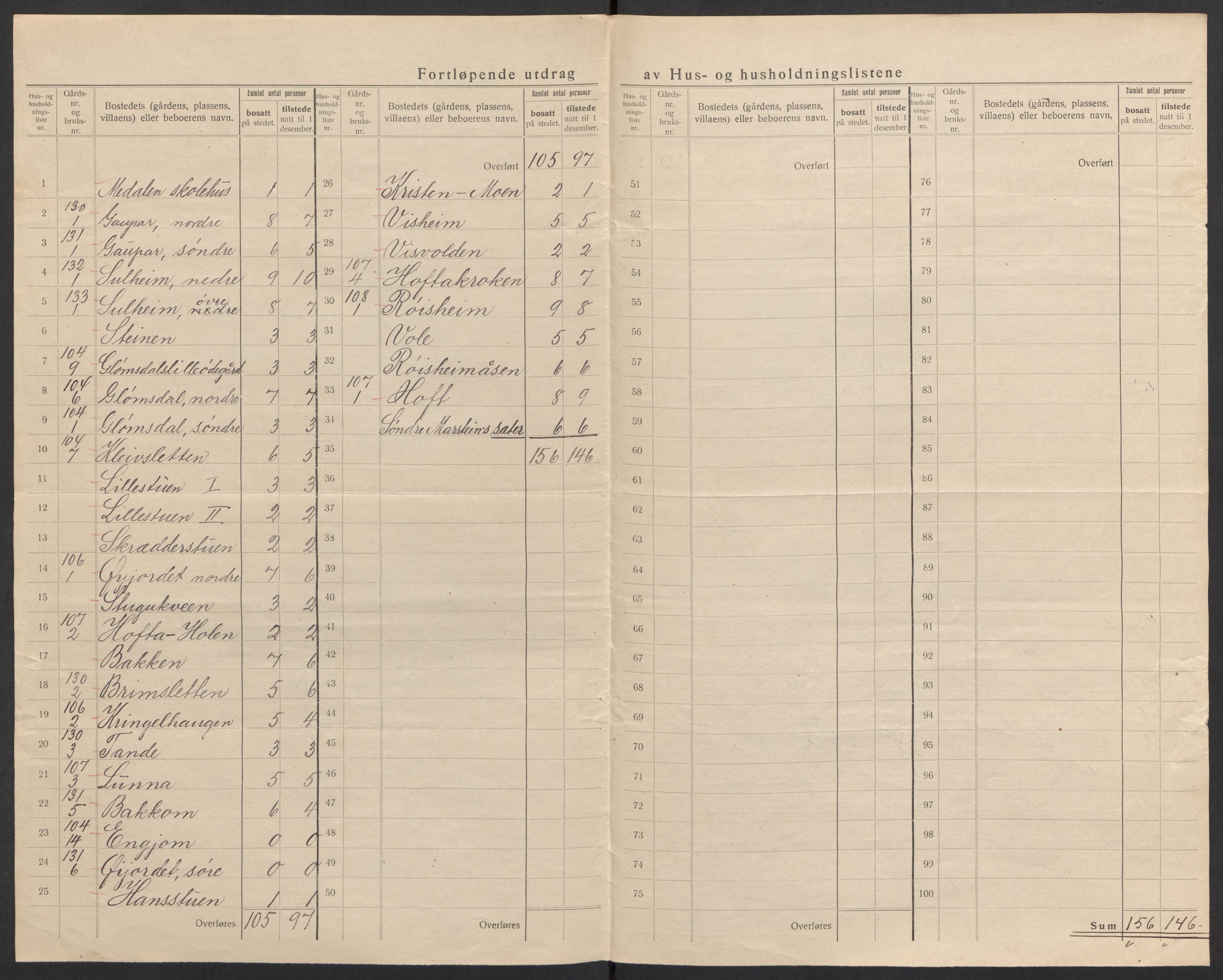 SAH, Folketelling 1920 for 0514 Lom herred, 1920, s. 30