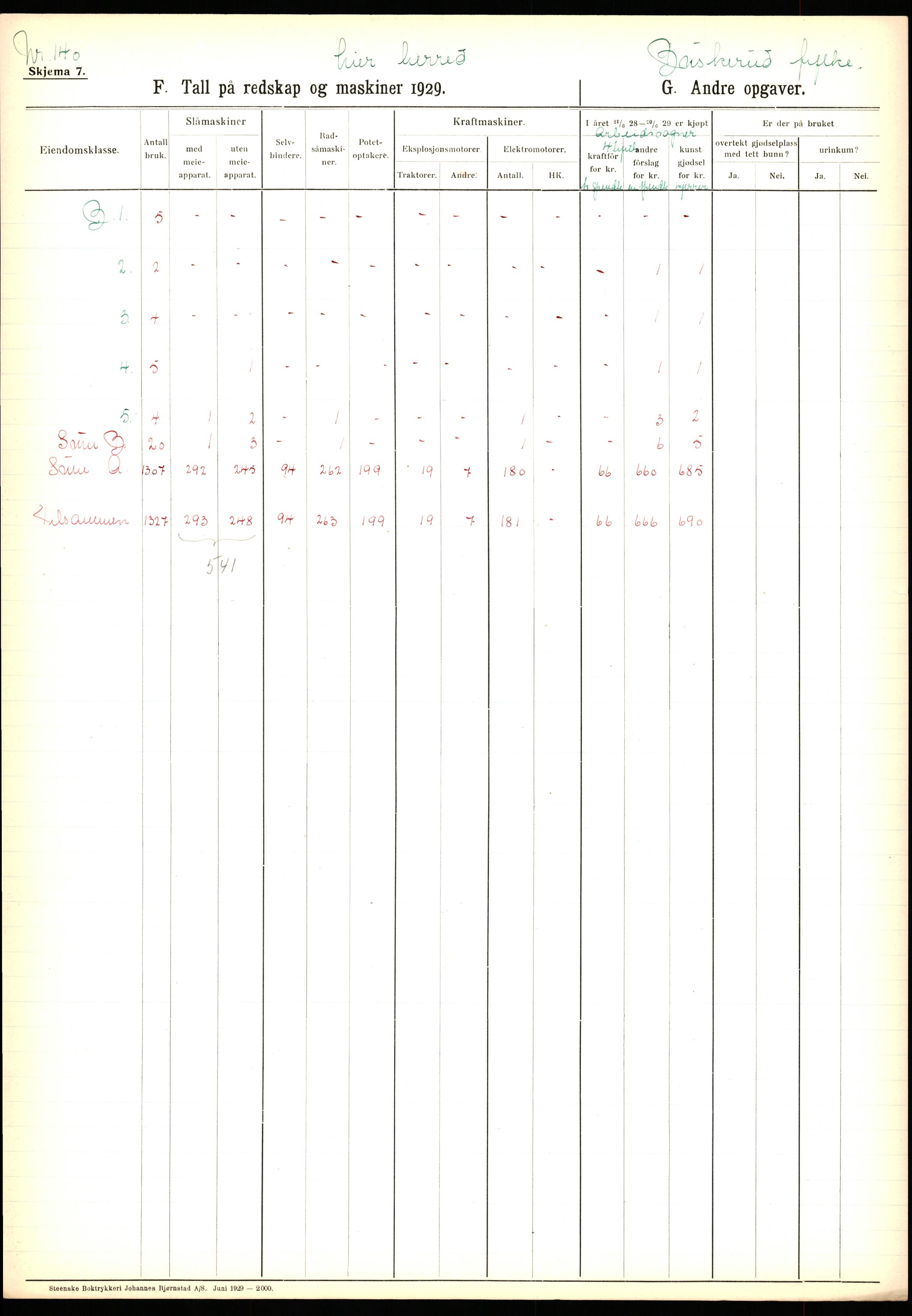 Statistisk sentralbyrå, Næringsøkonomiske emner, Jordbruk, skogbruk, jakt, fiske og fangst, AV/RA-S-2234/G/Ga/L0005: Buskerud, 1929, s. 507