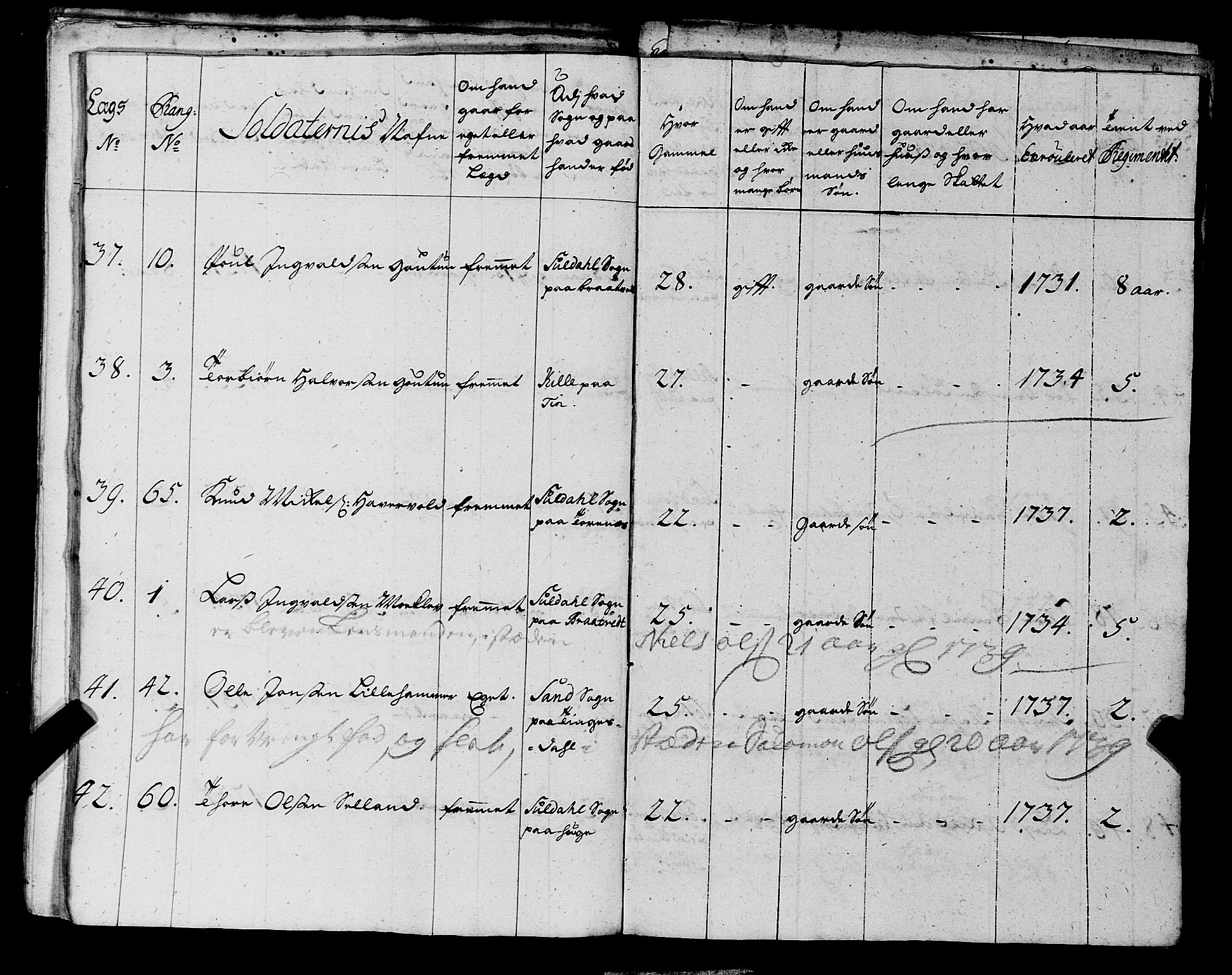 Fylkesmannen i Rogaland, AV/SAST-A-101928/99/3/325/325CA, 1655-1832, s. 3367